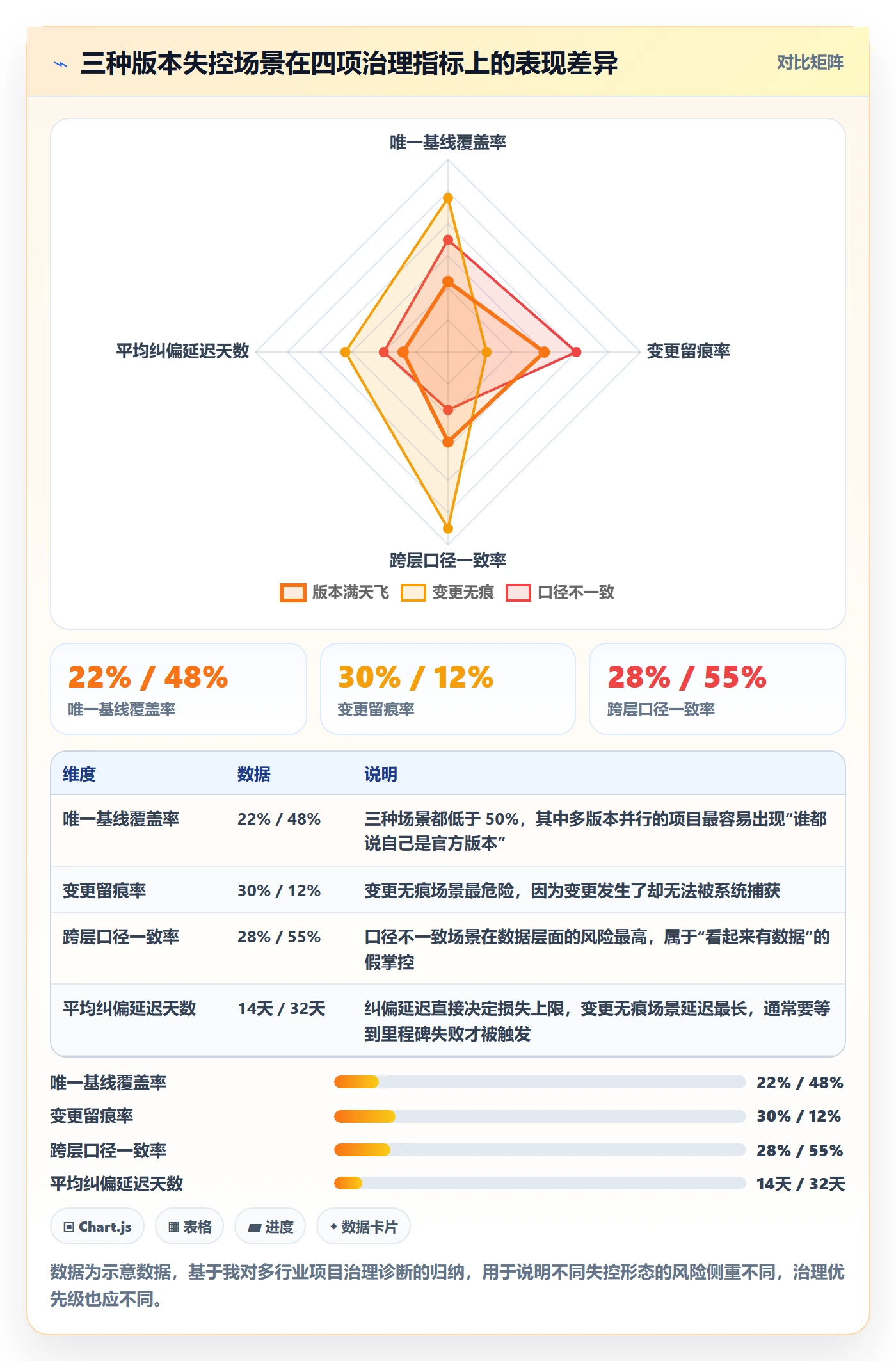 项目规划如何做好计划版本?管理层数据分析与操作步骤