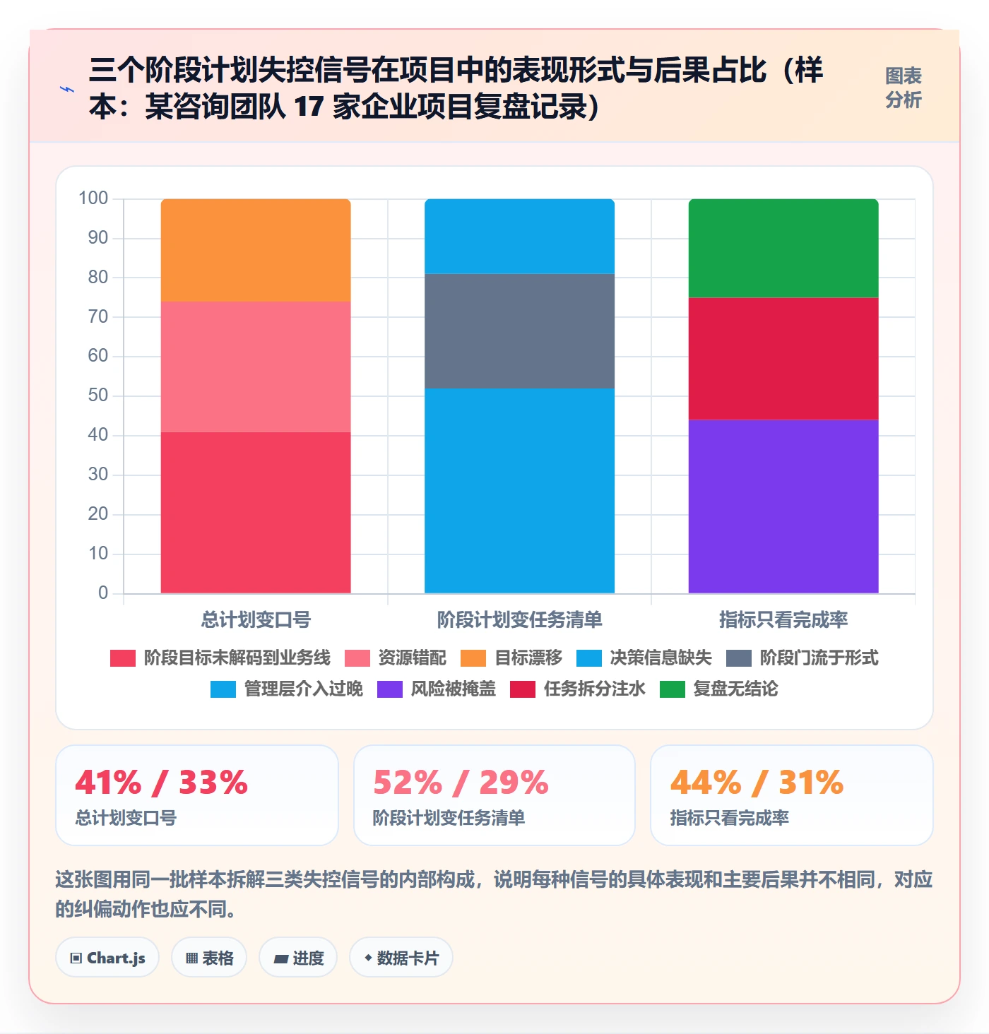 阶段计划流程与规范:管理层项目规划实操方法关键指标