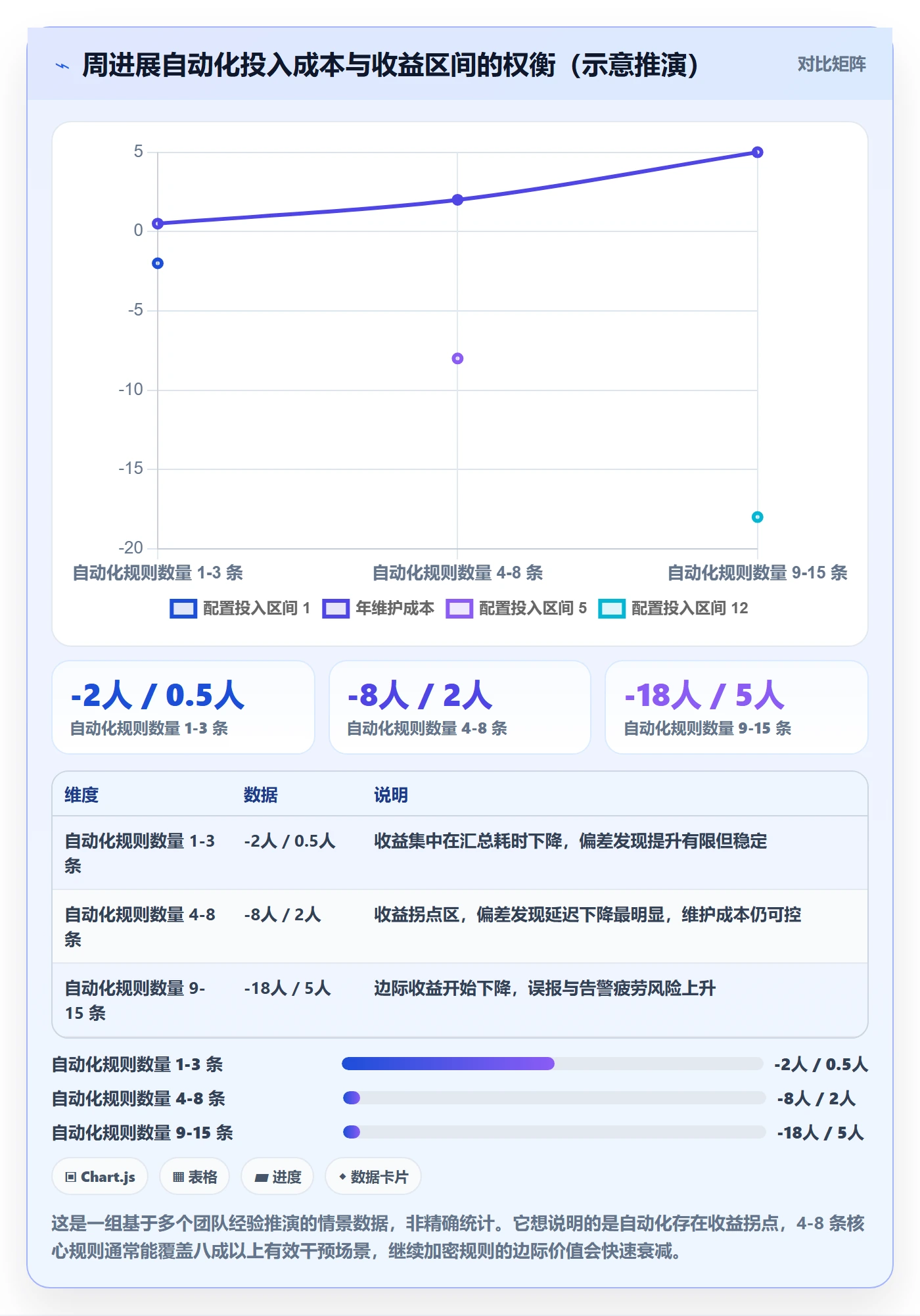 周进展落地方案:产品经理开展进度跟踪的落地方案案例解析