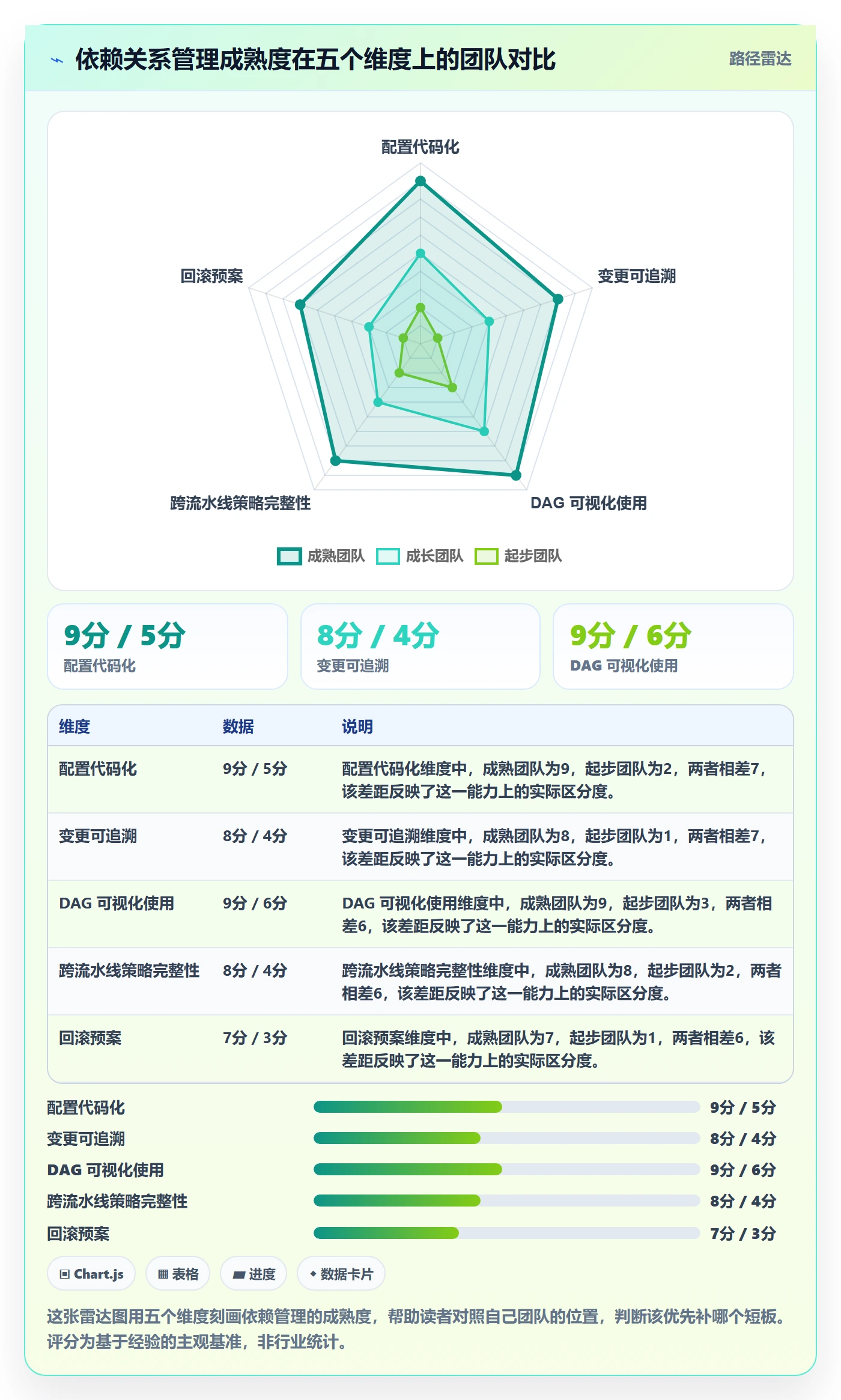 任务依赖后置任务教程:研发团队落地方案,避坑指南