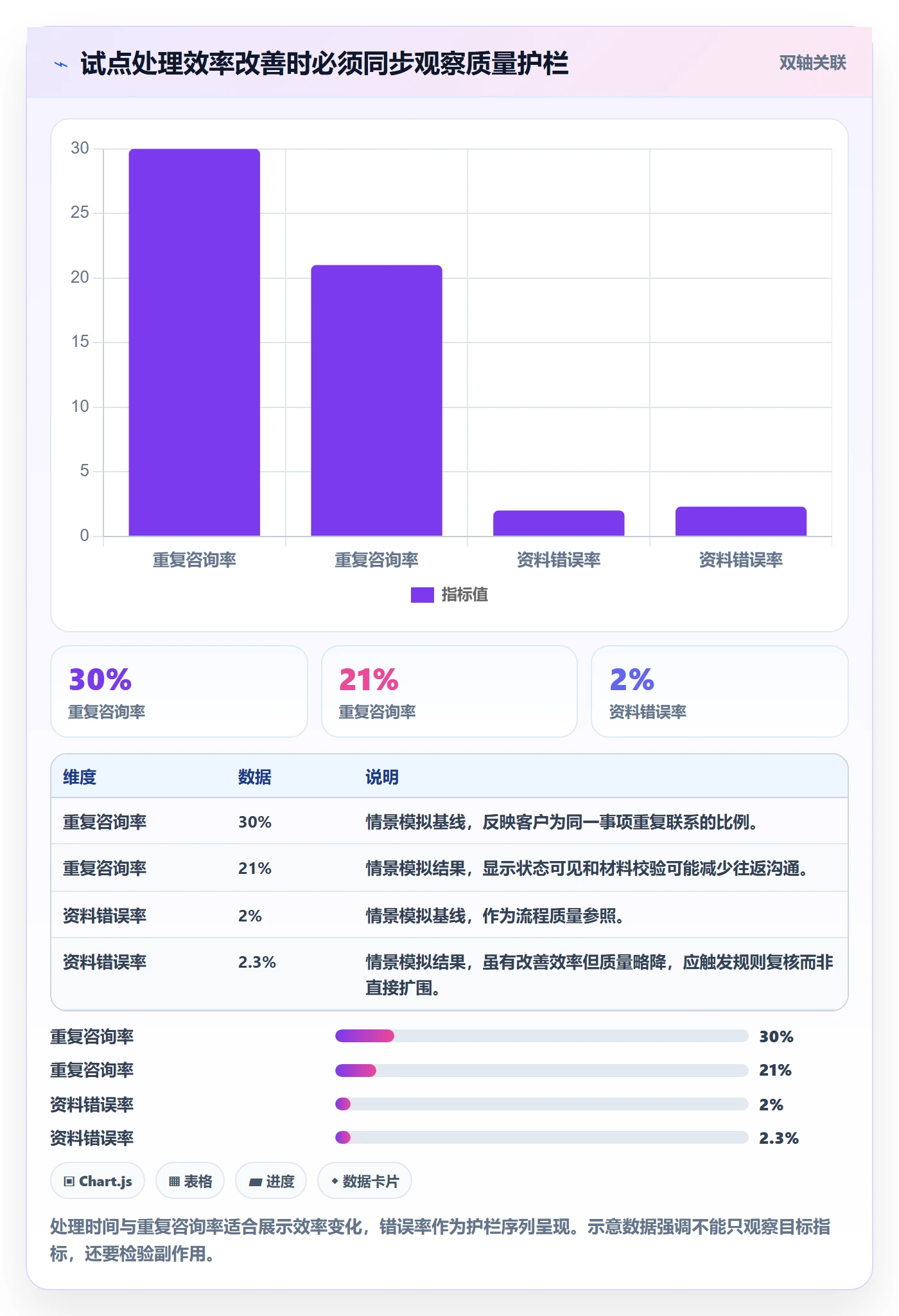 Epic流程与规范:PMO敏捷项目实操方法关键指标