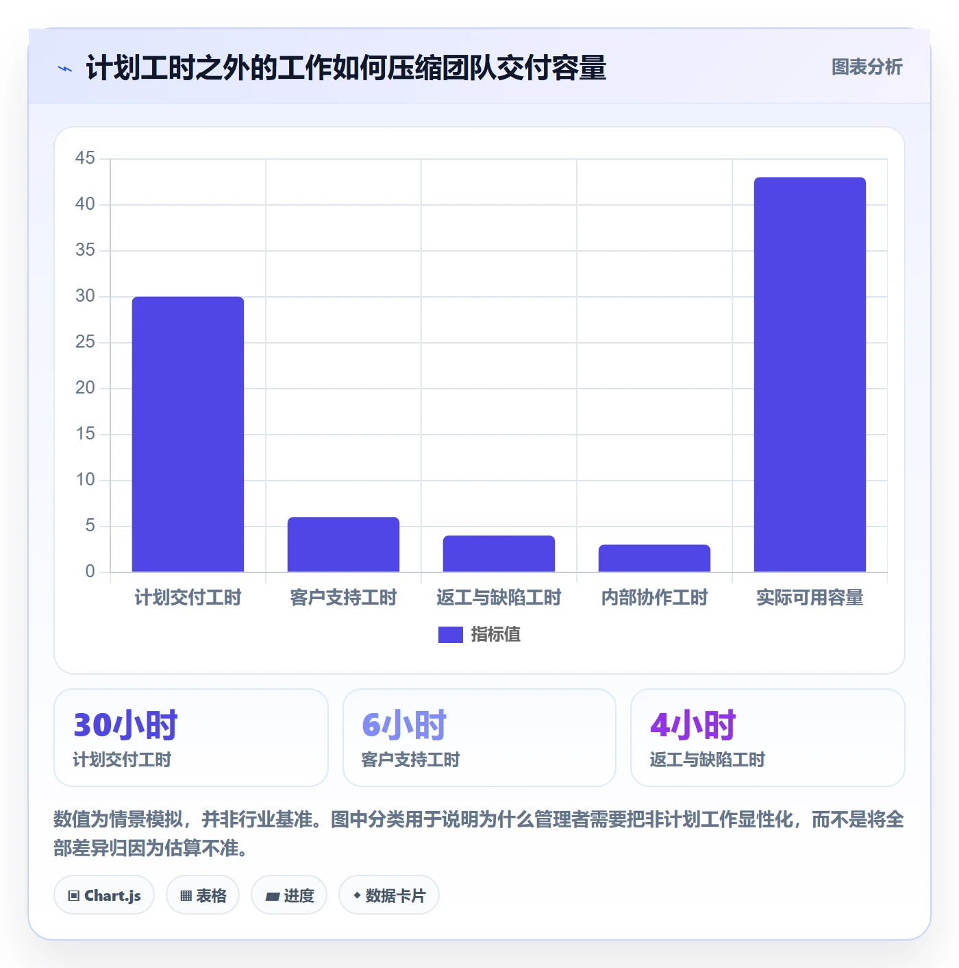 工时统计落地方案：管理层开展工时管理的实操方法案例解析