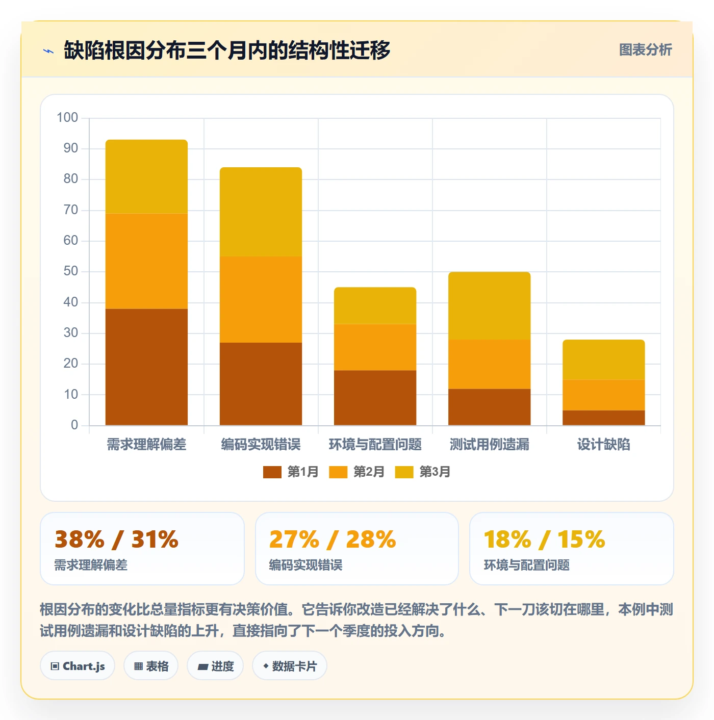 问题落地方案:项目负责人开展Bug / 缺陷的效率提升案例解析