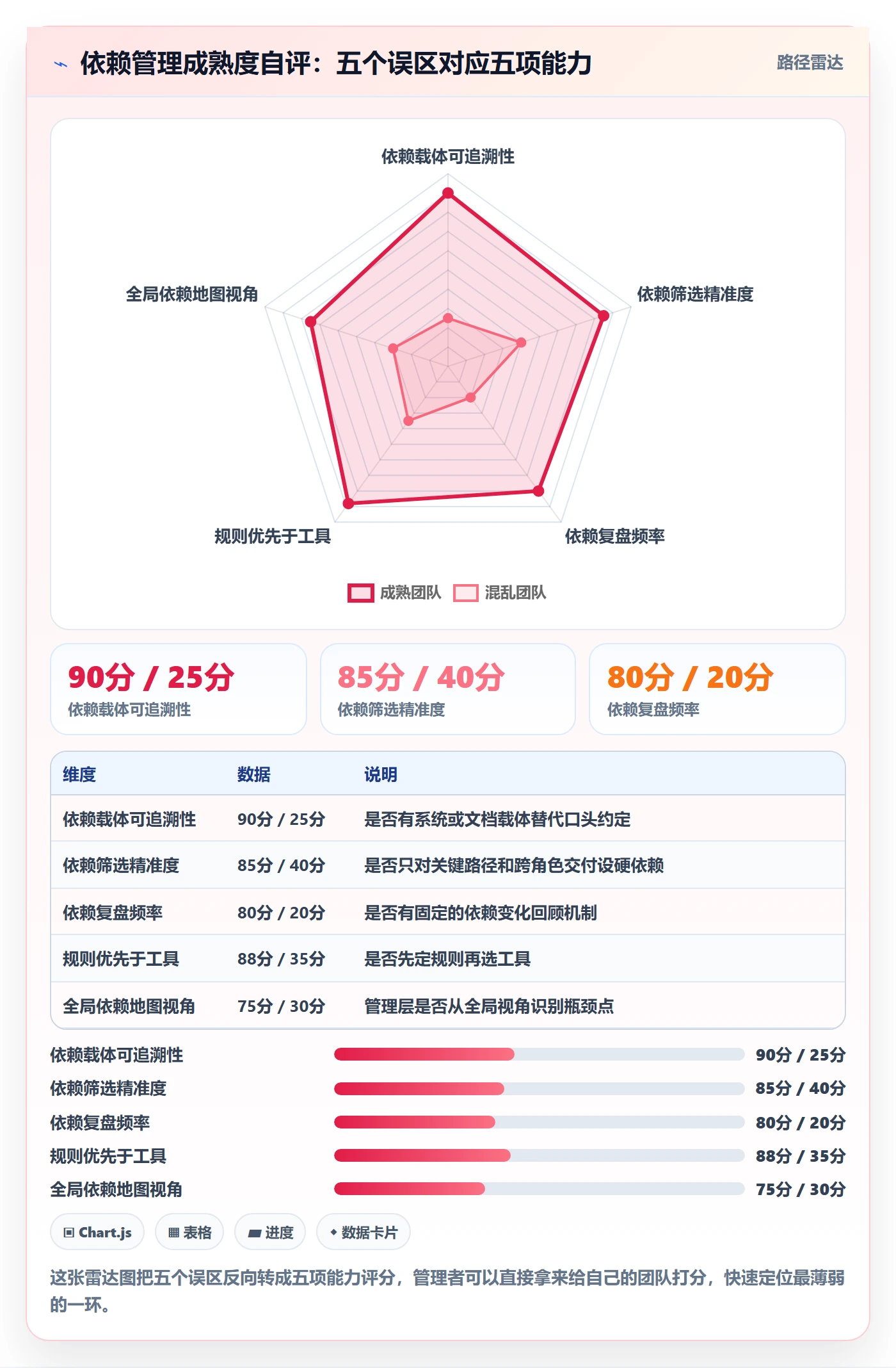 前置任务最佳实践:管理层任务依赖入门指南,常见问题