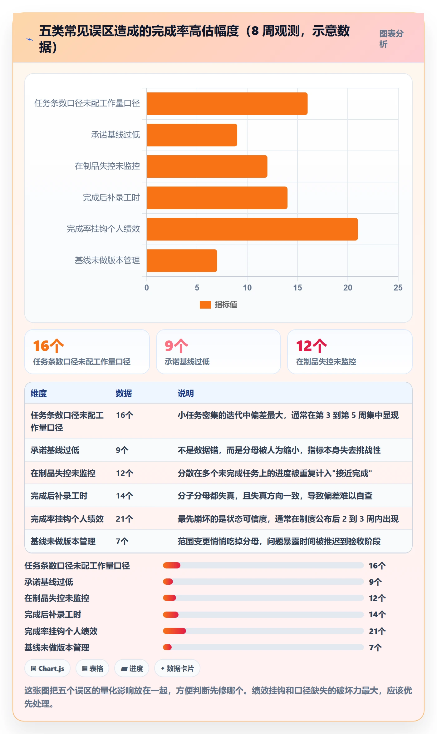 完成率流程与规范:项目负责人进度管理最佳实践关键指标
