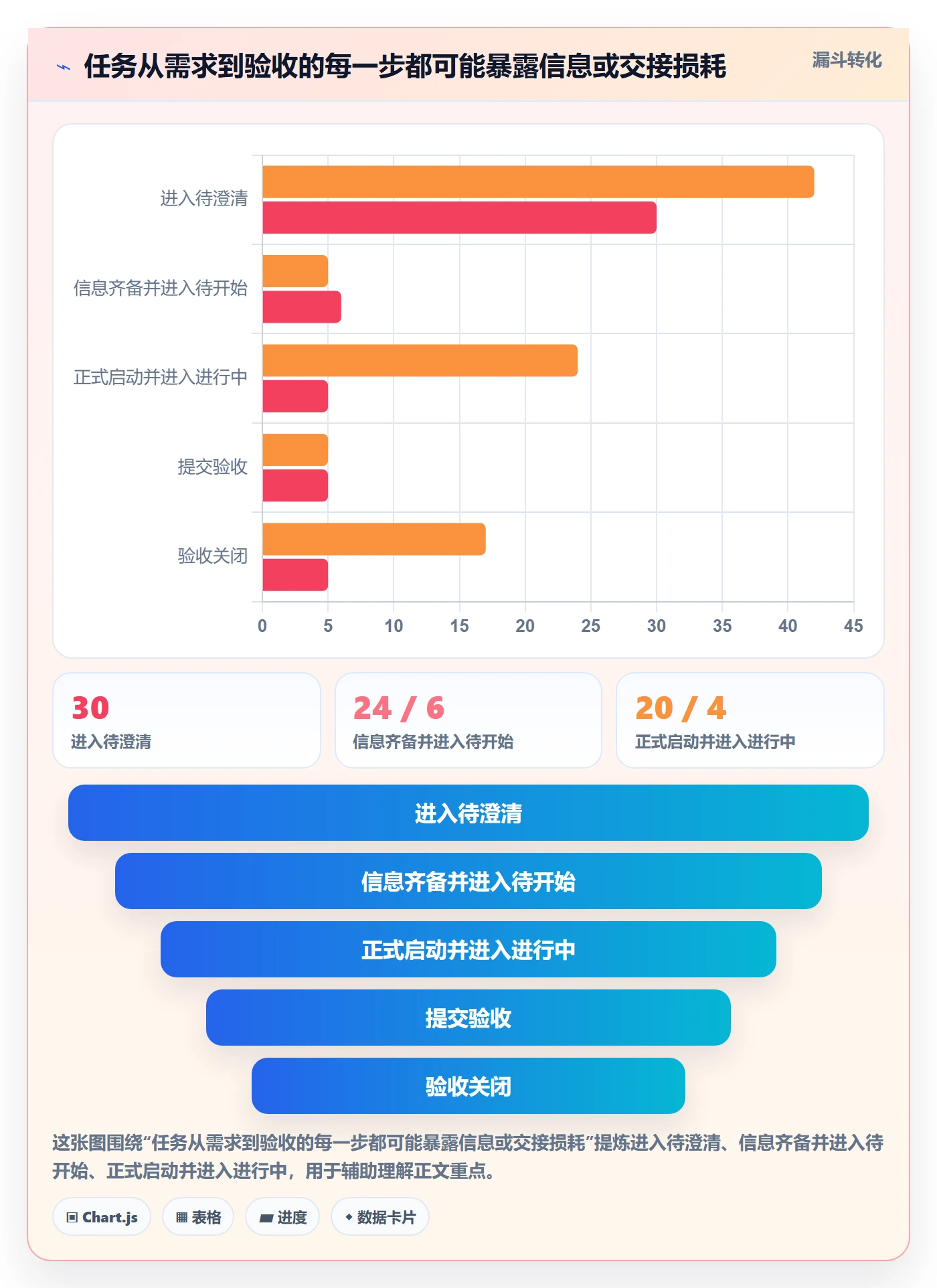 拖拽实操方法:PMO提升看板效率的入门指南方法与模板