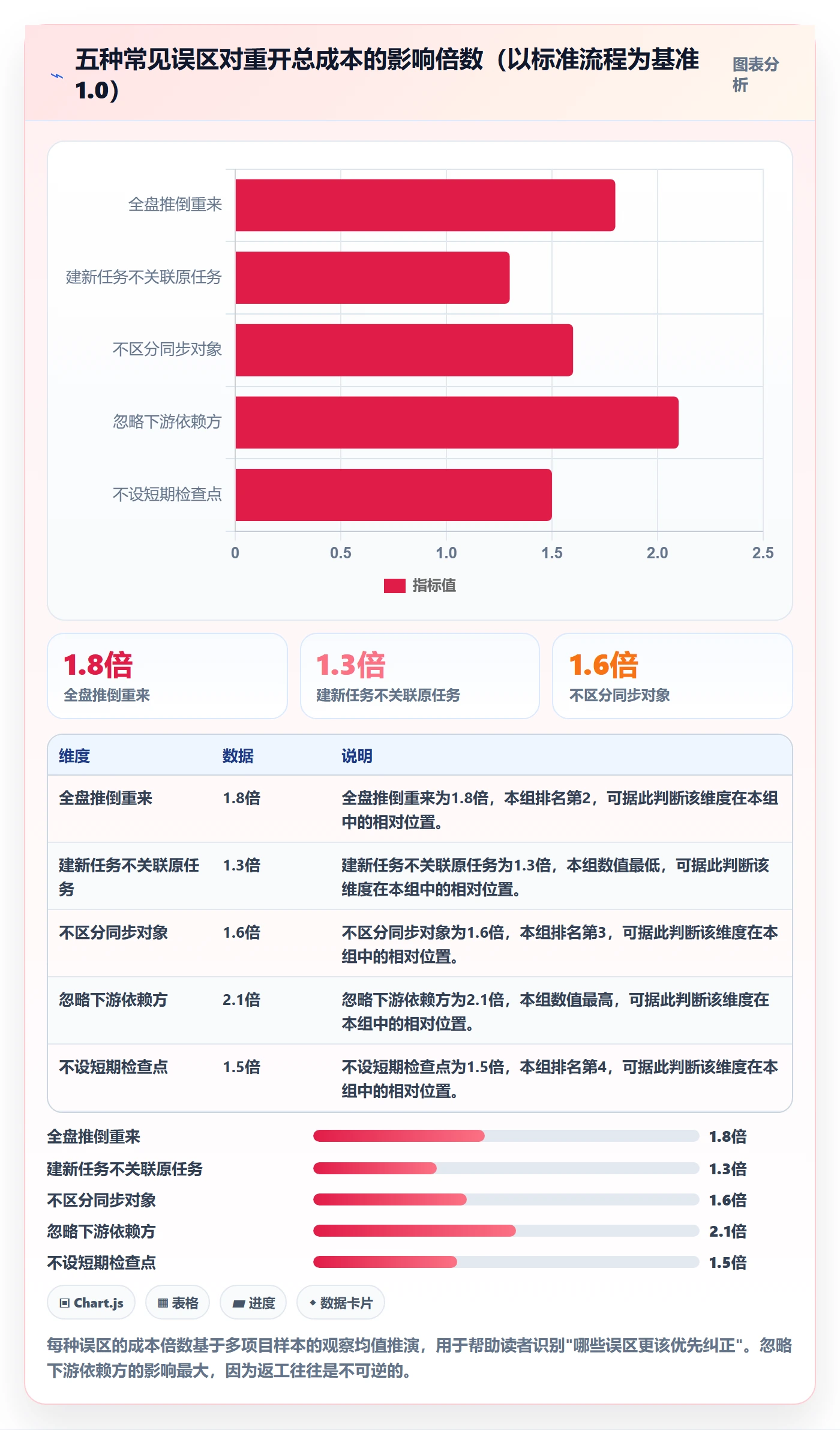 任务执行如何做好重开?跨部门团队流程优化与操作步骤