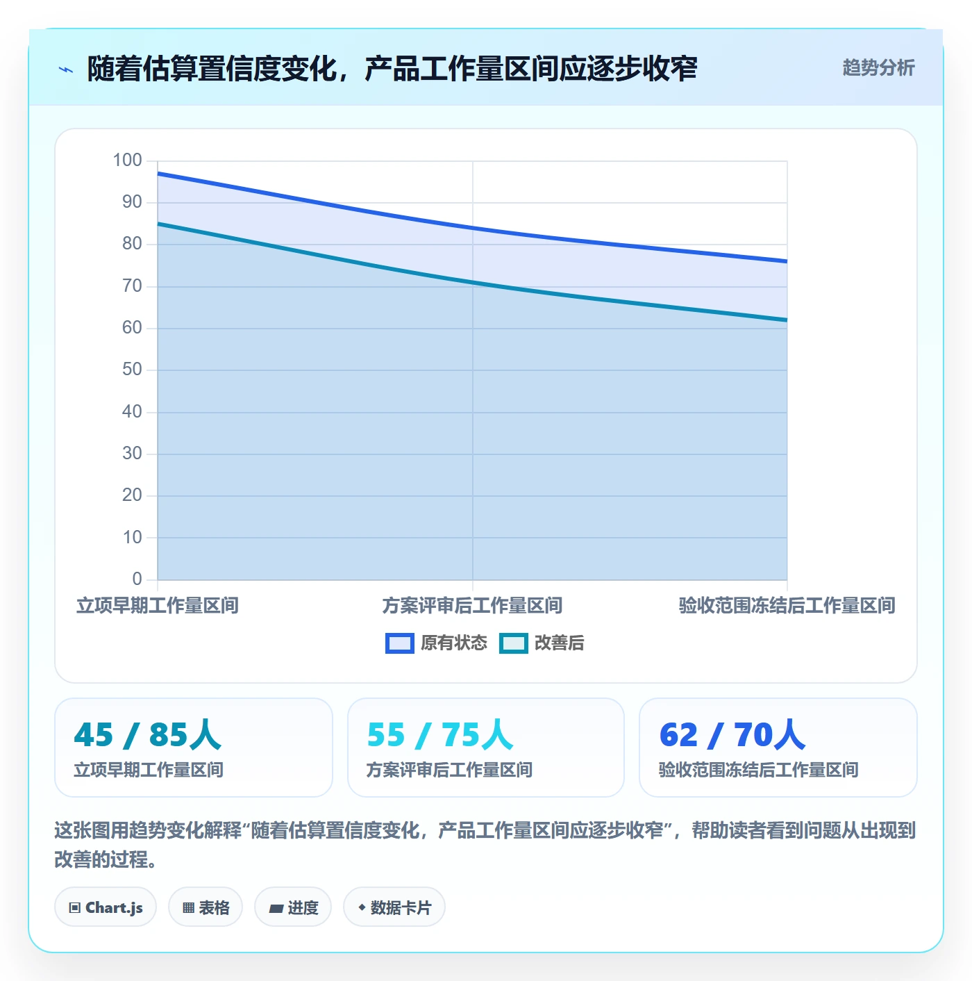 人力资源计划工作量全流程:产品经理数据分析与一文讲清