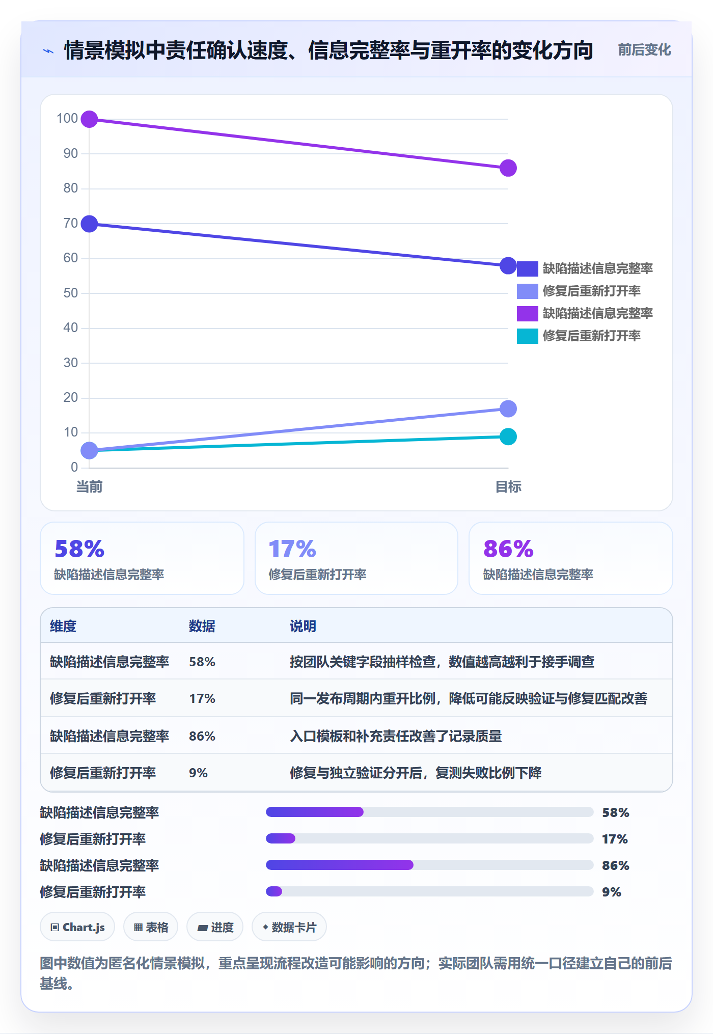 问题管理方法大全：项目负责人Bug / 缺陷流程优化落地清单