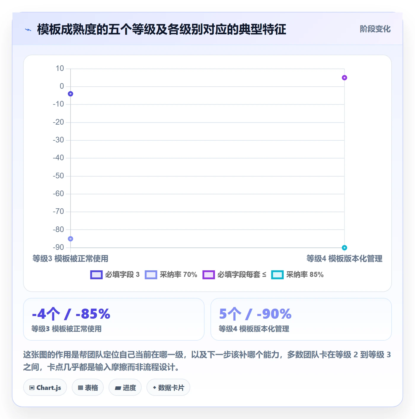 模板任务落地方案：研发团队开展项目模板的落地方案案例解析