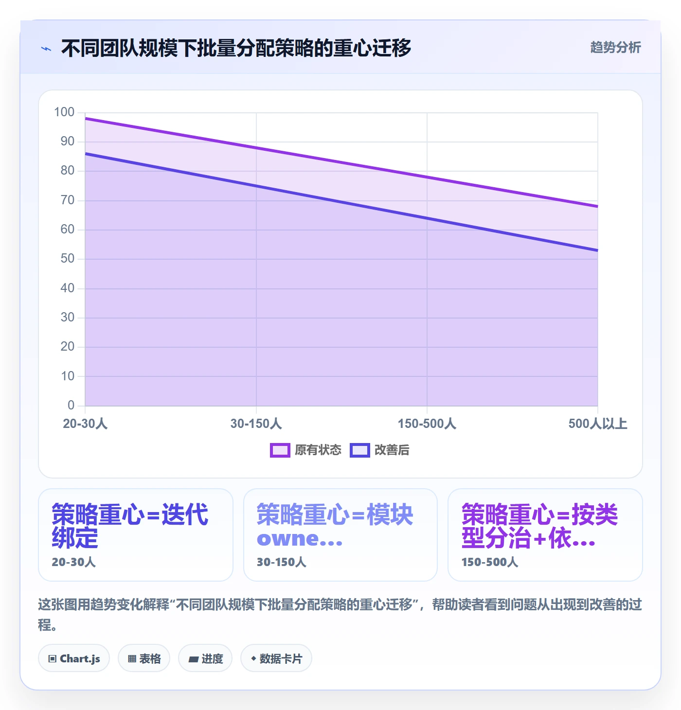 任务分派批量分配教程：项目负责人落地方案，避坑指南