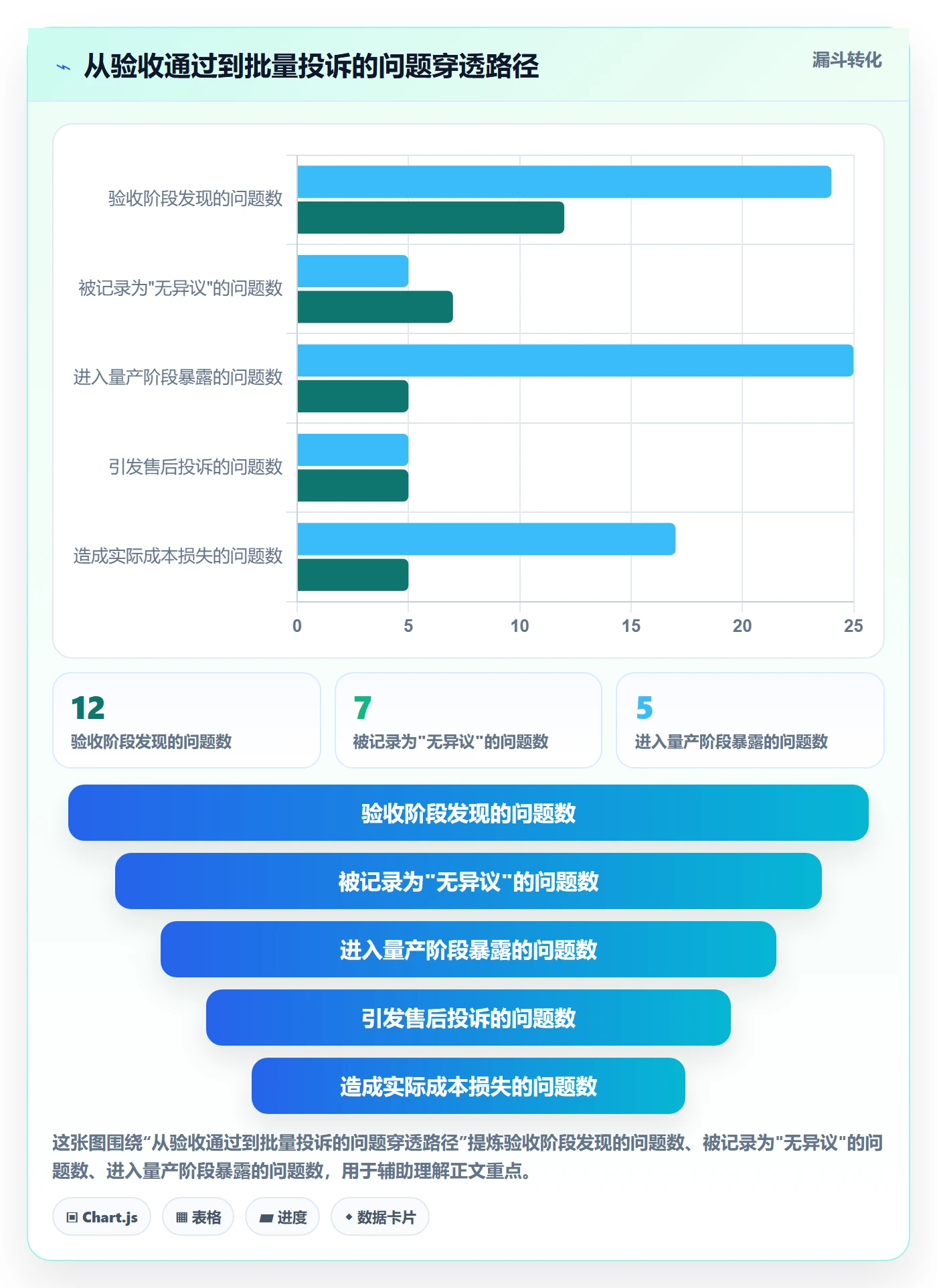 验收记录落地方案:跨部门团队开展任务验收的落地方案案例解析