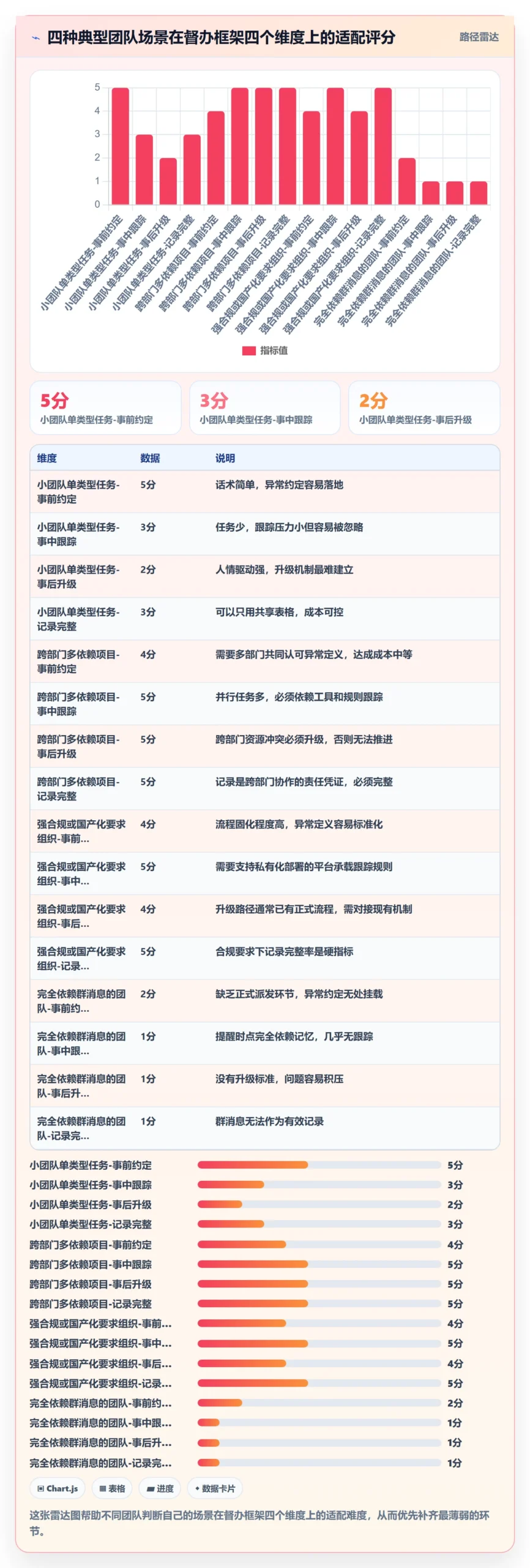 督办实操方法:项目经理提升任务提醒效率的风险控制方法与模板