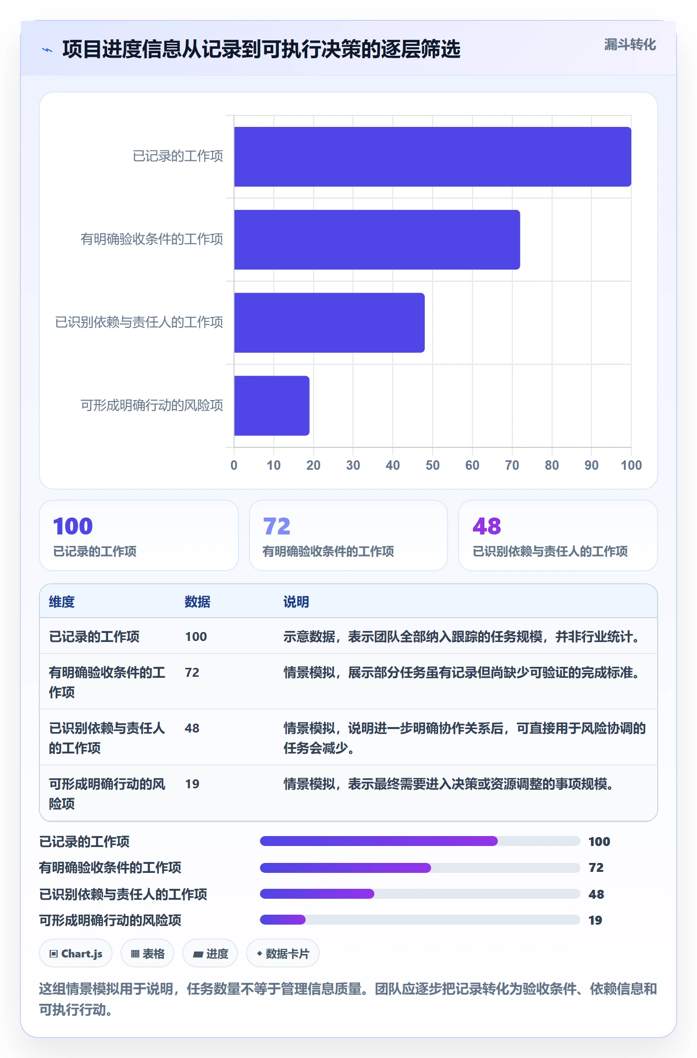 动态管理指南：项目成员如何做好进度跟踪，协同管理全流程