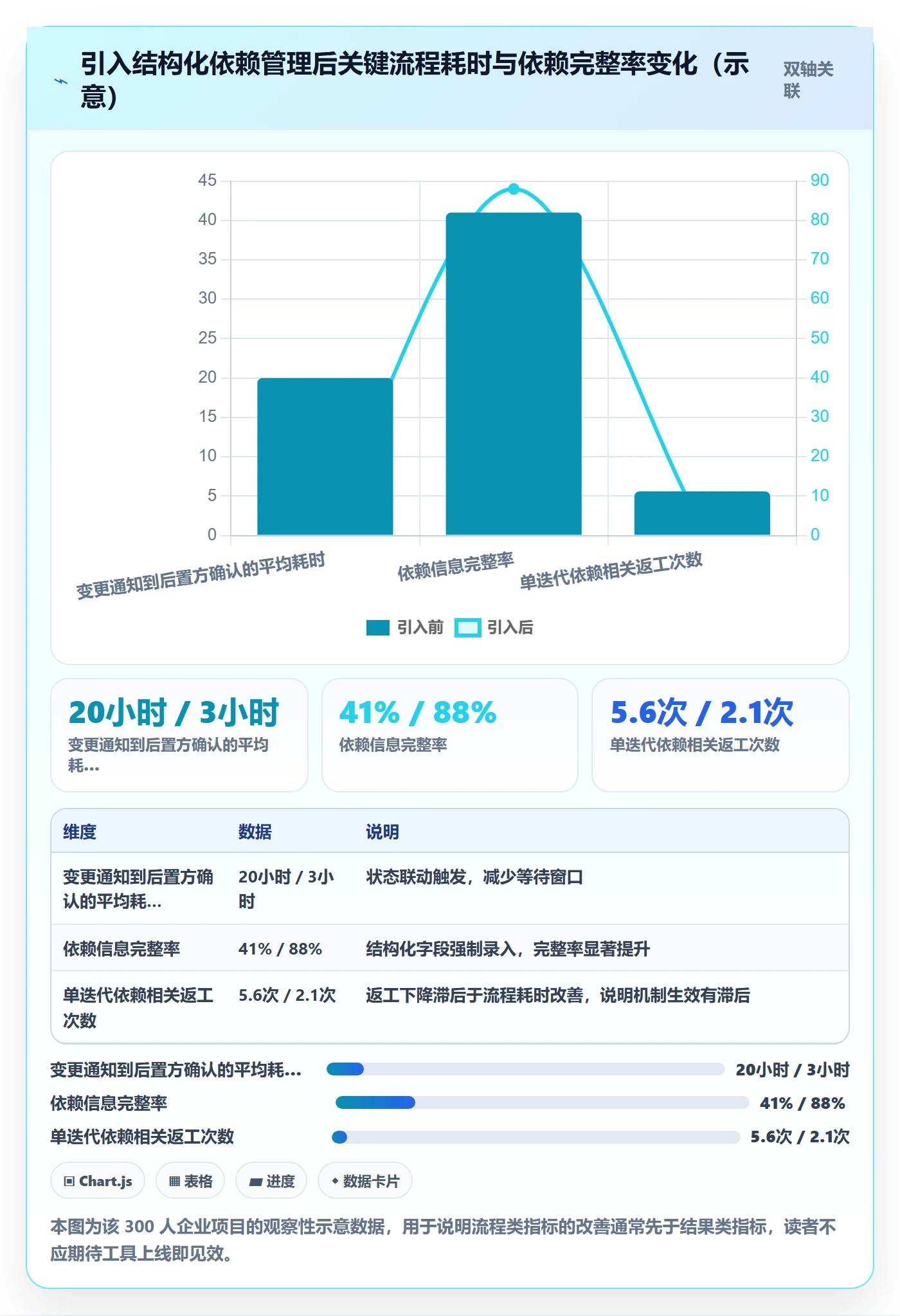 后置任务落地方案:研发团队开展任务依赖的最佳实践案例解析