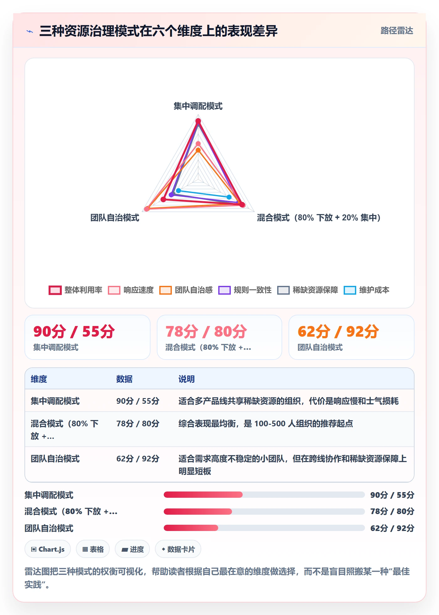 资源冲突怎么做？PMO数据分析：人力资源计划从0到1