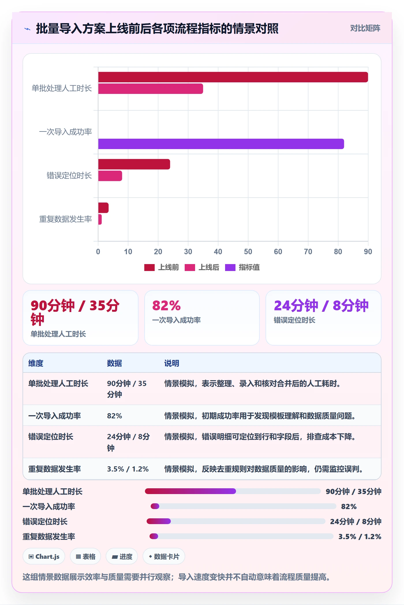 PRD流程与规范:项目经理产品需求实操方法关键指标
