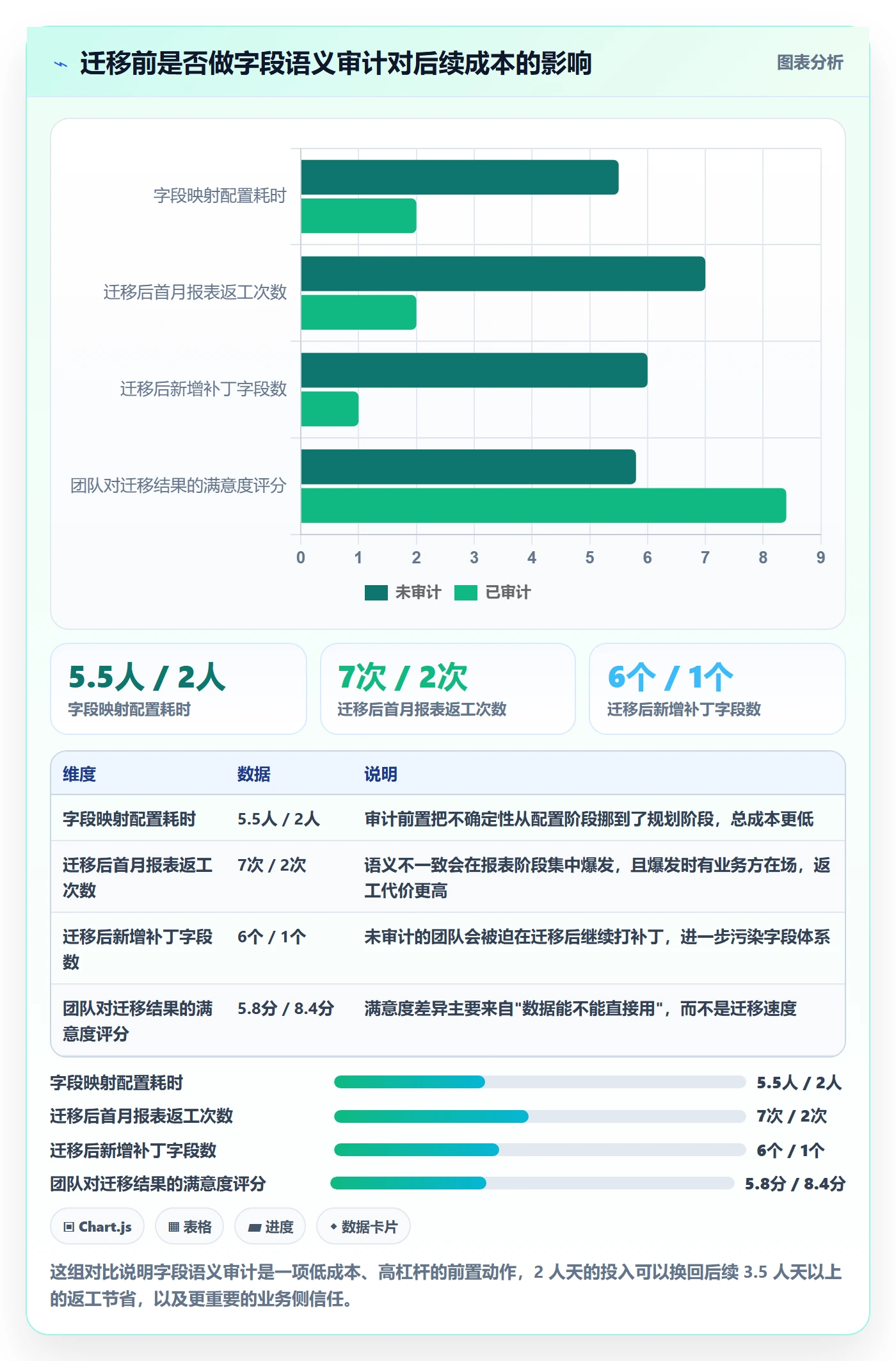任务属性分类教程:项目经理实操方法,避坑指南