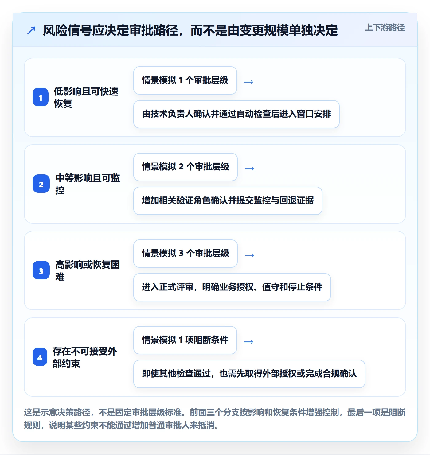 发布管理发布审批全流程：企业管理者最佳实践与一文讲清
