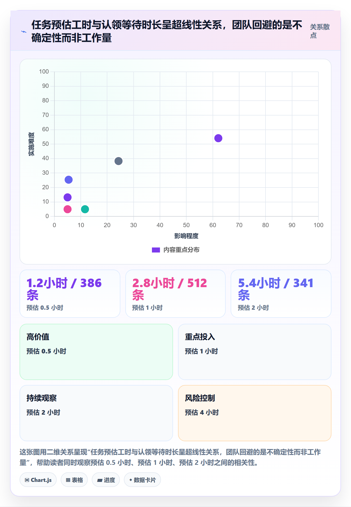 认领流程与规范:企业管理者任务分派落地方案关键指标