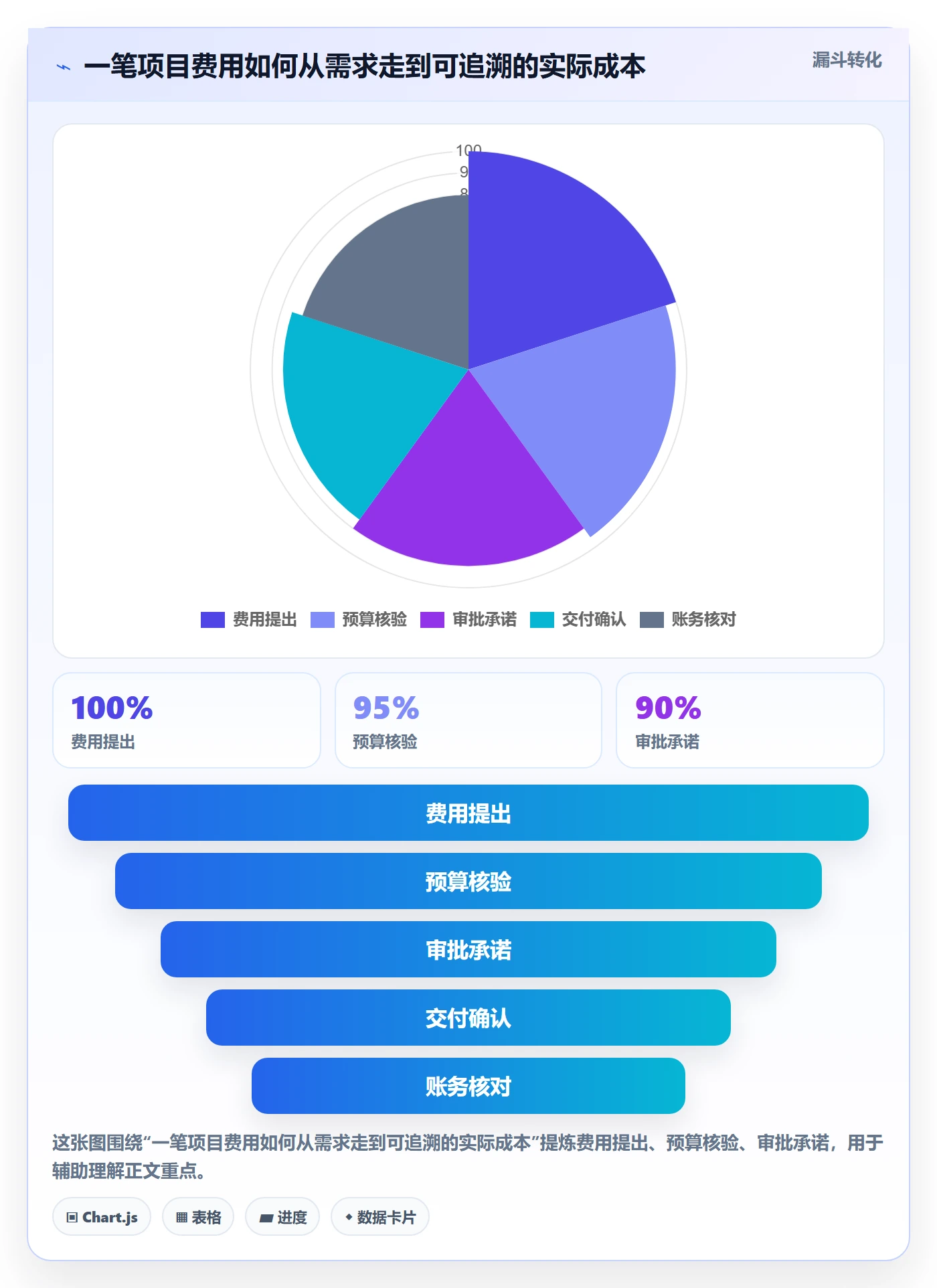 预算科目管理指南:项目经理如何做好预算管理,风险控制全流程