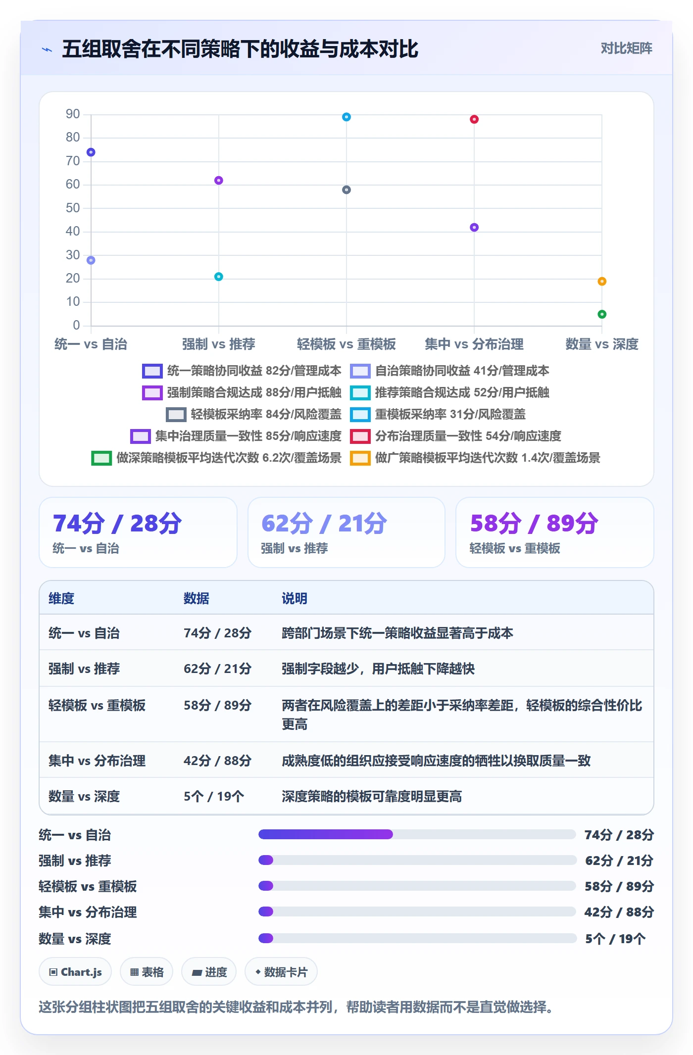 项目模板流程与规范:项目负责人项目模板制度设计关键指标