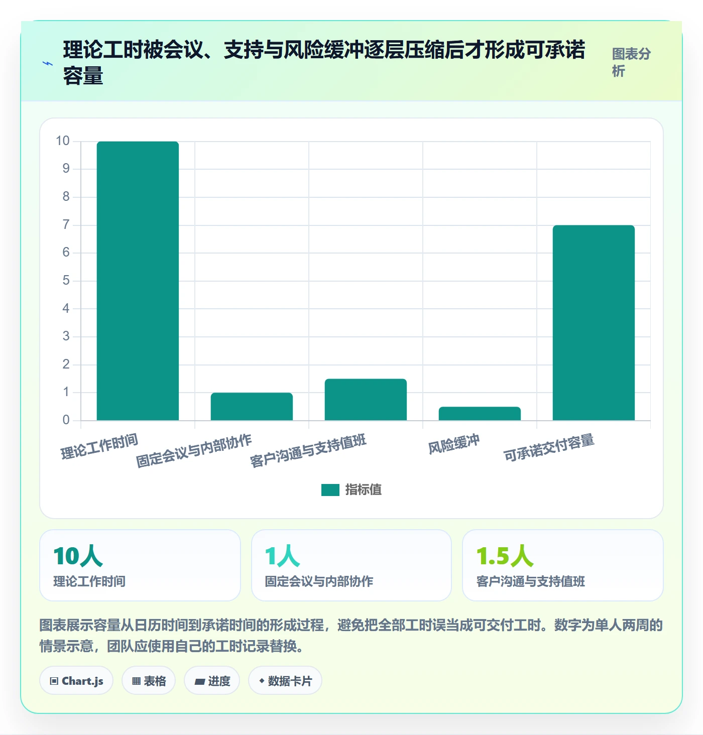 版本计划实操方法：实施团队提升版本管理效率的效率提升方法与模板