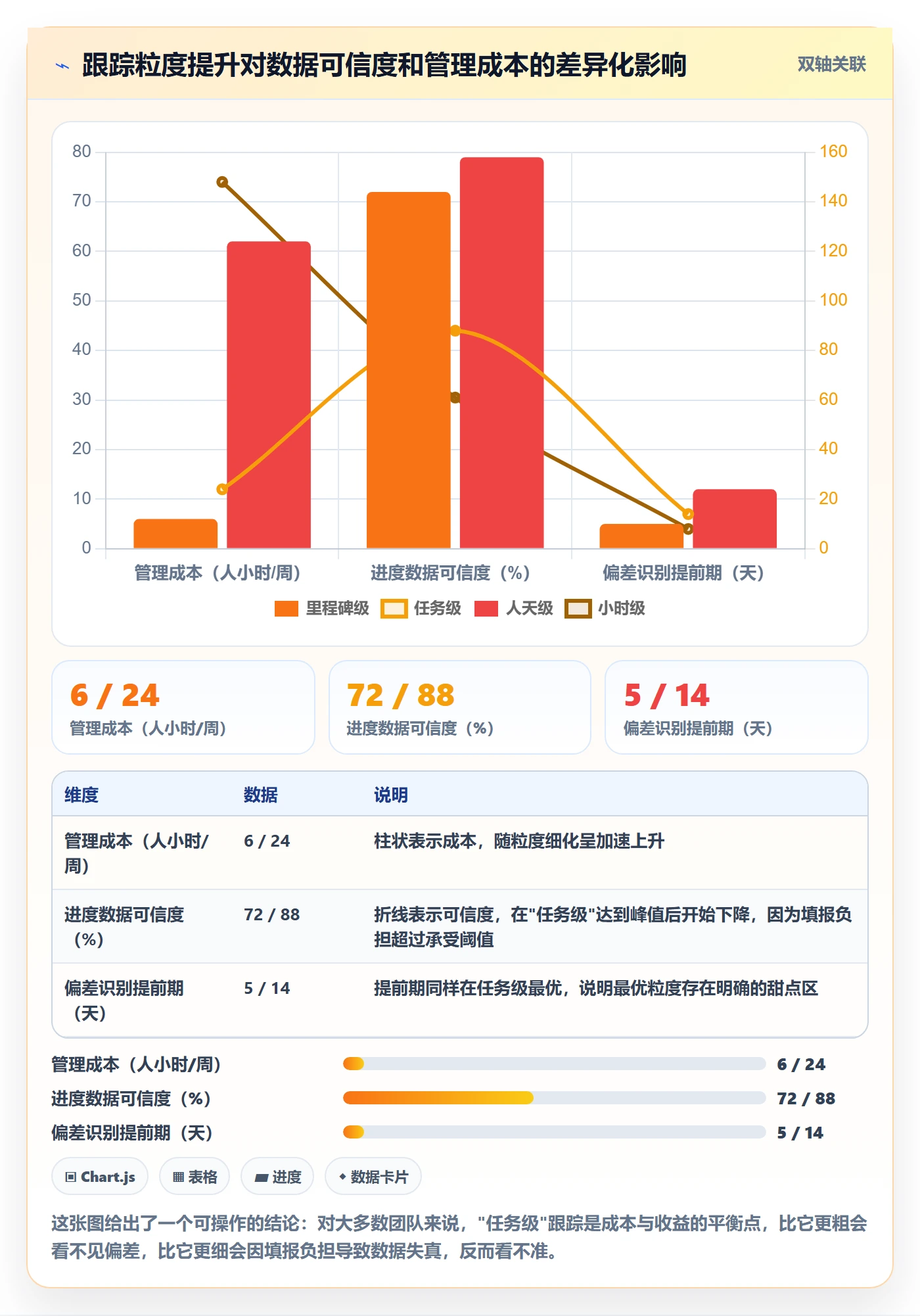 跟踪怎么做？项目经理效率提升：进度跟踪从0到1