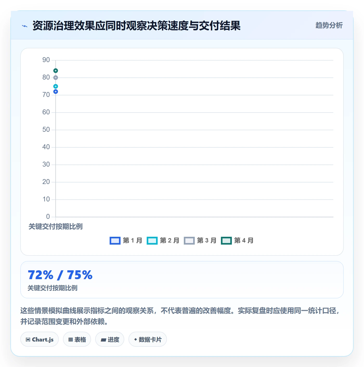 资源最佳实践:企业管理者资源管理落地方案,常见问题