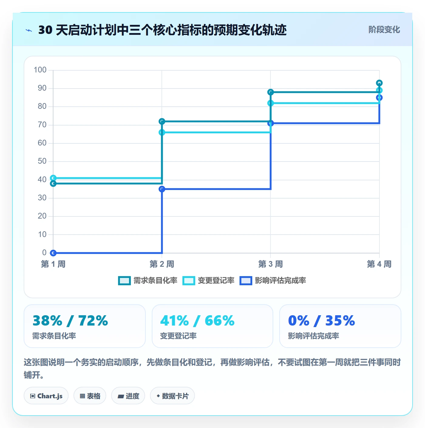 范围变更管理方法大全：PMO项目范围协同管理落地清单
