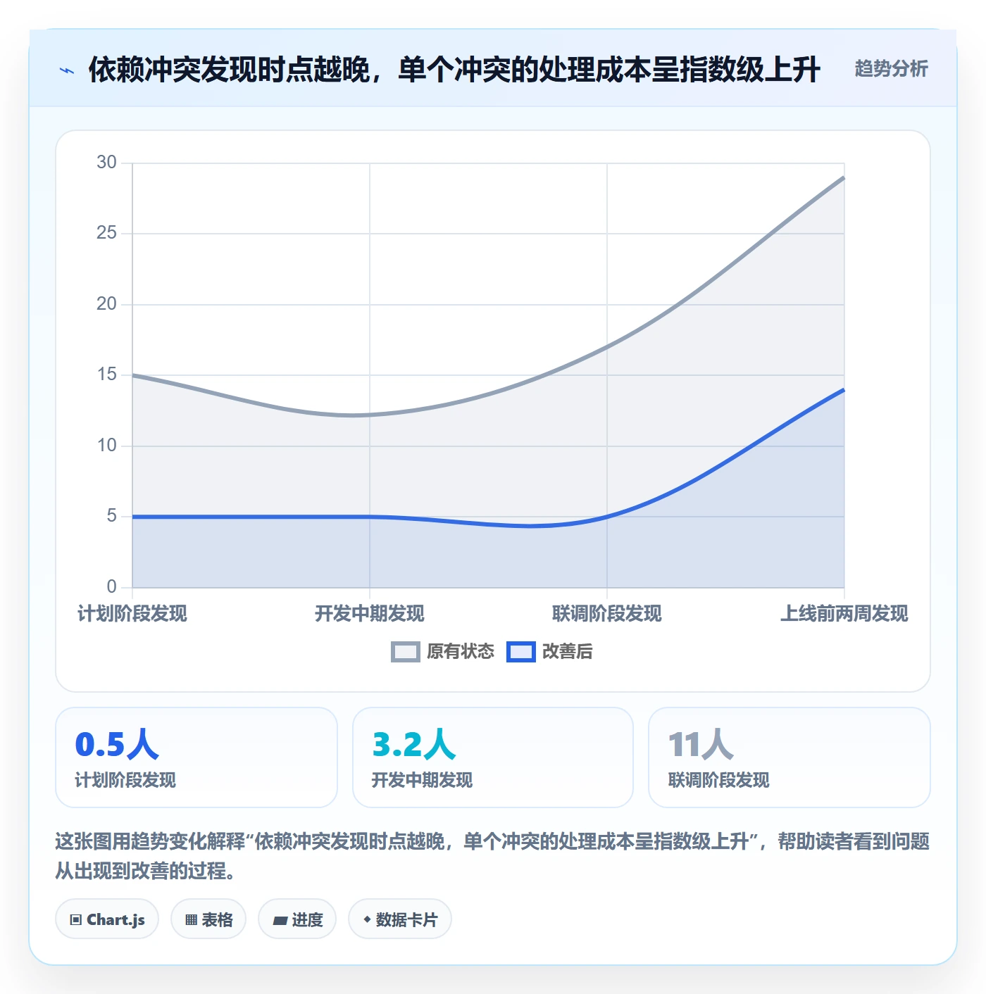 任务依赖依赖冲突全流程：企业管理者最佳实践与一文讲清