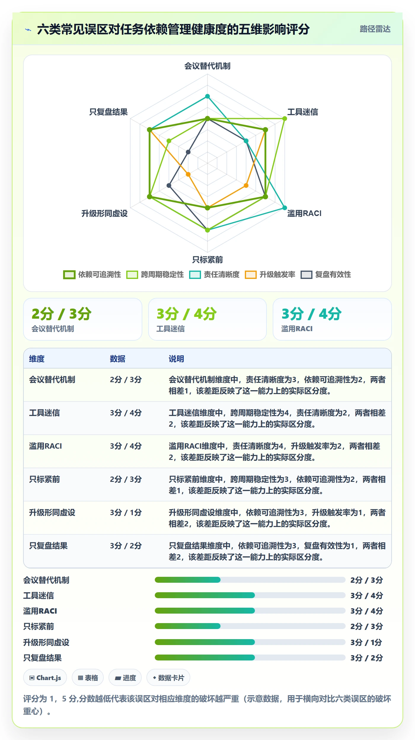 任务依赖如何做好SS?管理层制度设计与操作步骤