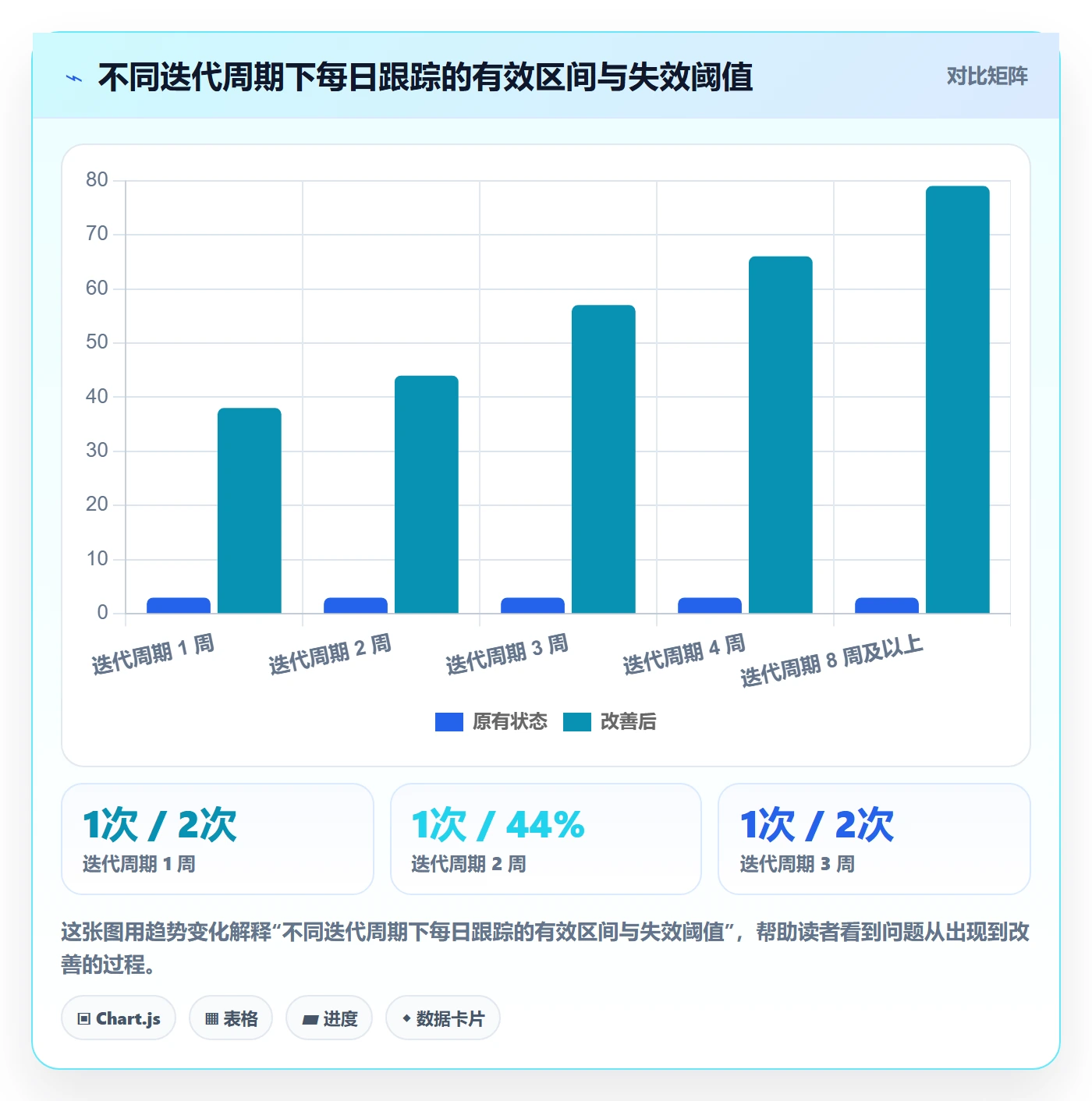 进度跟踪每日进展教程:研发团队实操方法,避坑指南