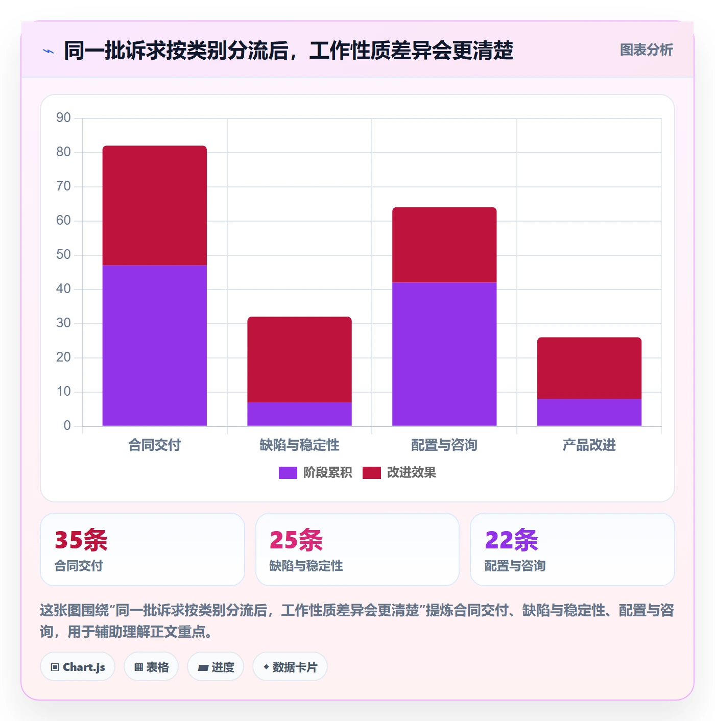 需求池管理方法大全：实施团队需求管理入门指南落地清单