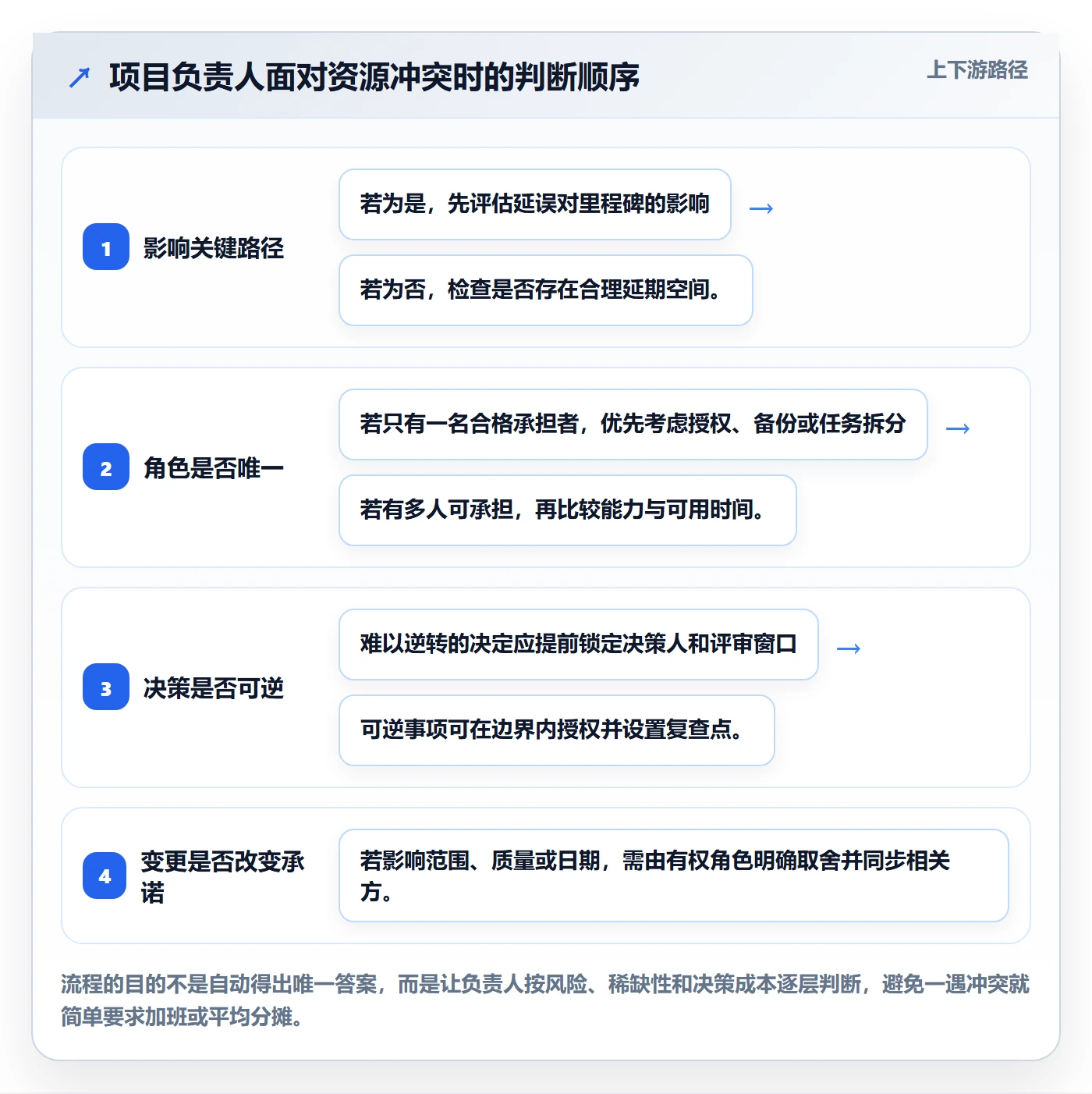 角色管理指南:项目负责人如何做好资源管理,效率提升全流程
