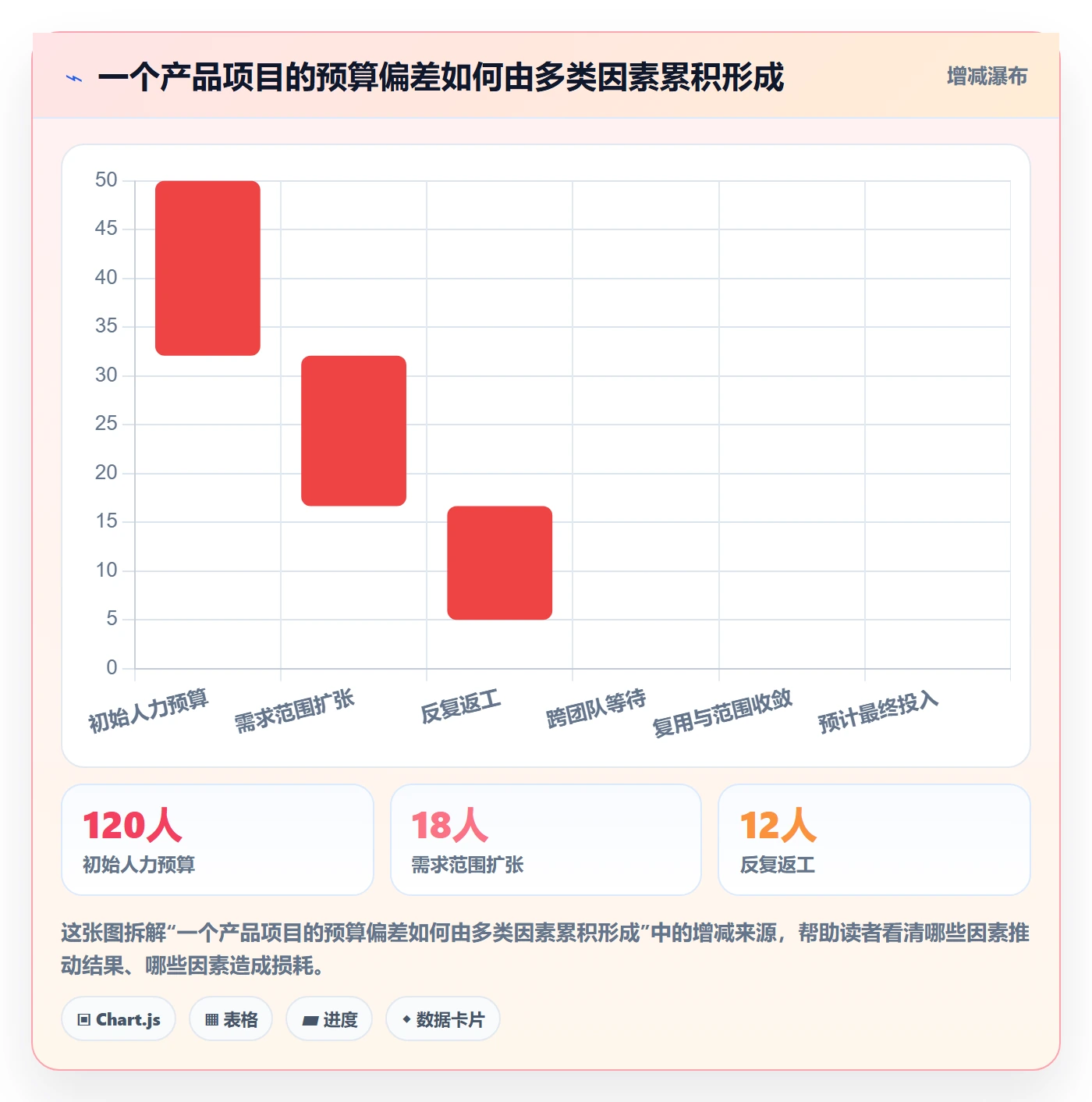 人力成本最佳实践：产品经理成本管理风险控制，常见问题
