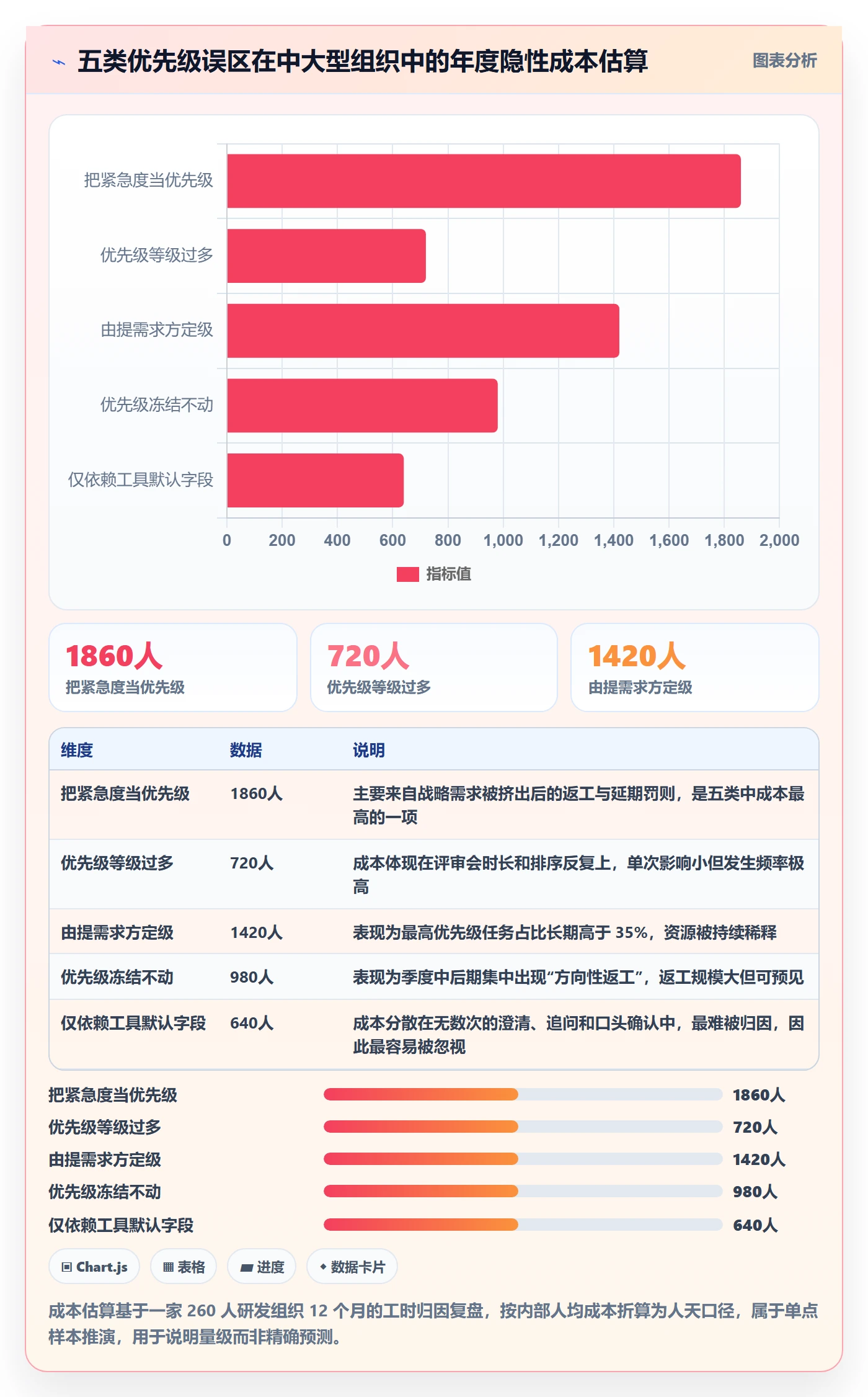 优先级管理指南:管理层如何做好任务属性,入门指南全流程