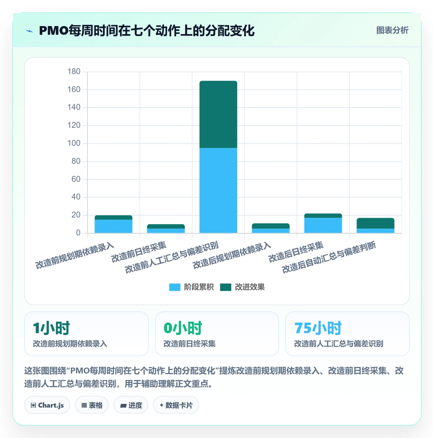 进度跟踪每日进展全流程：PMO落地方案与一文讲清