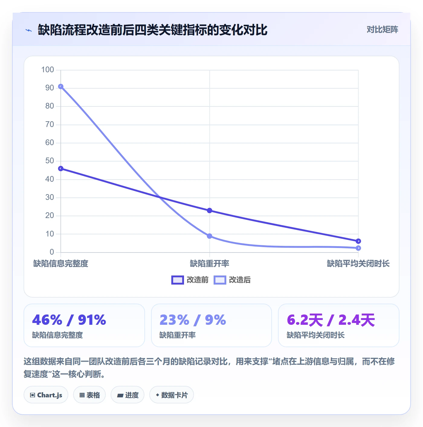 缺陷实操方法：跨部门团队提升Bug / 缺陷效率的落地方案方法与模板