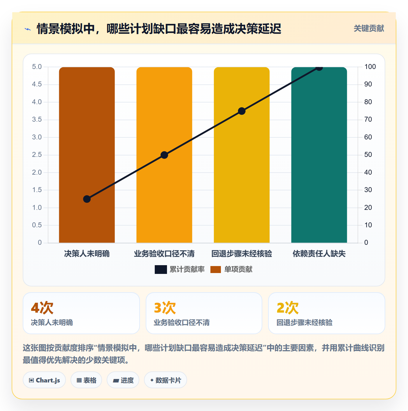发布管理上线计划教程:项目经理风险控制,避坑指南