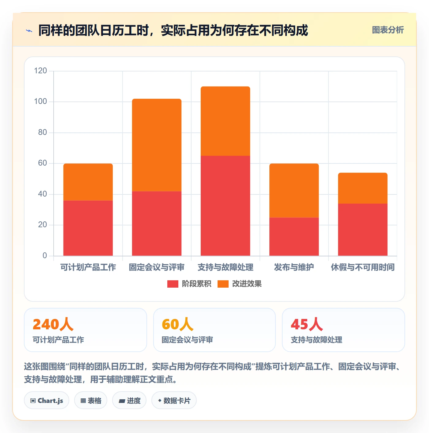 迭代容量管理方法大全：项目成员迭代管理效率提升落地清单