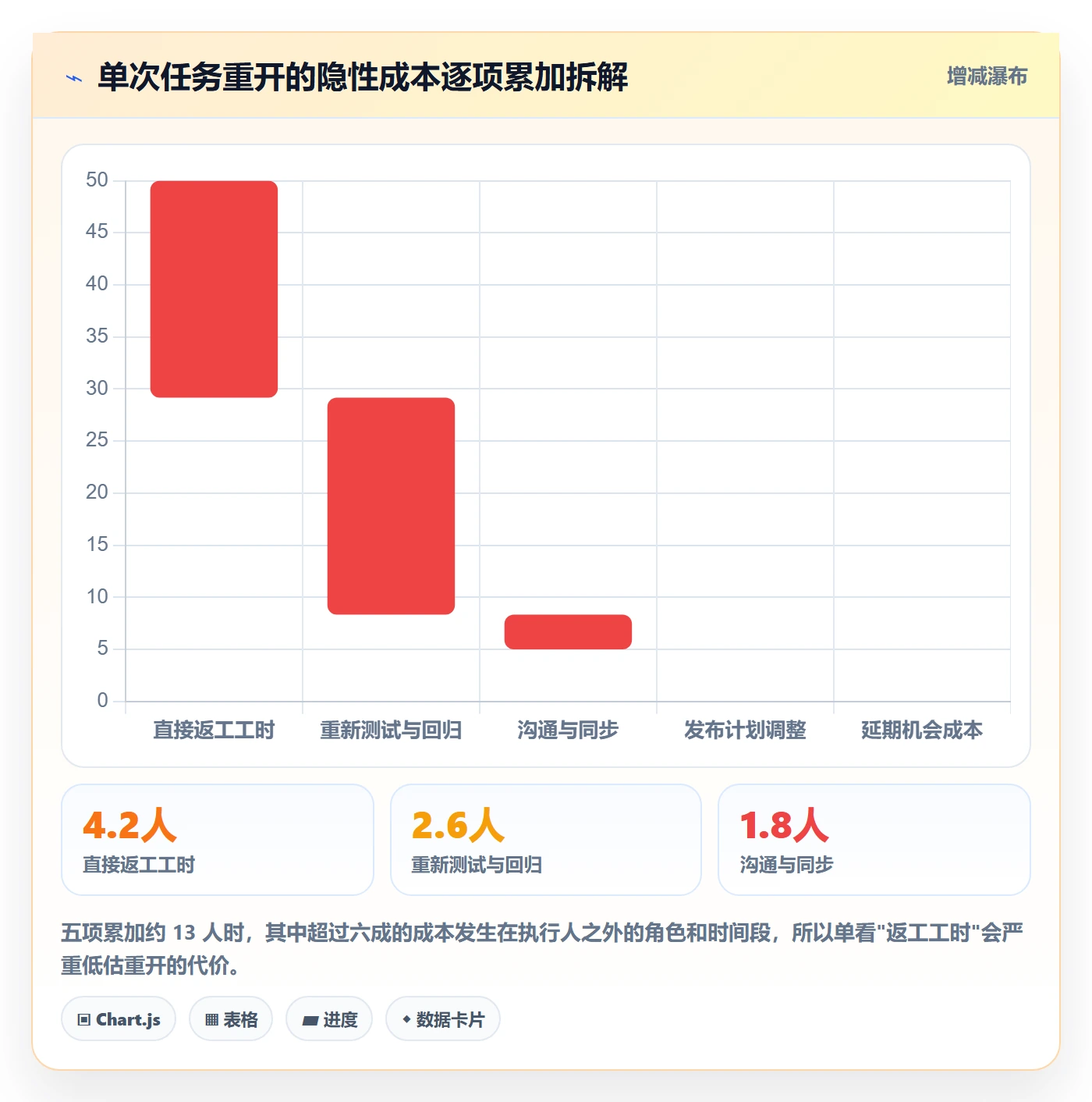 任务执行如何做好重开？PMO入门指南与操作步骤