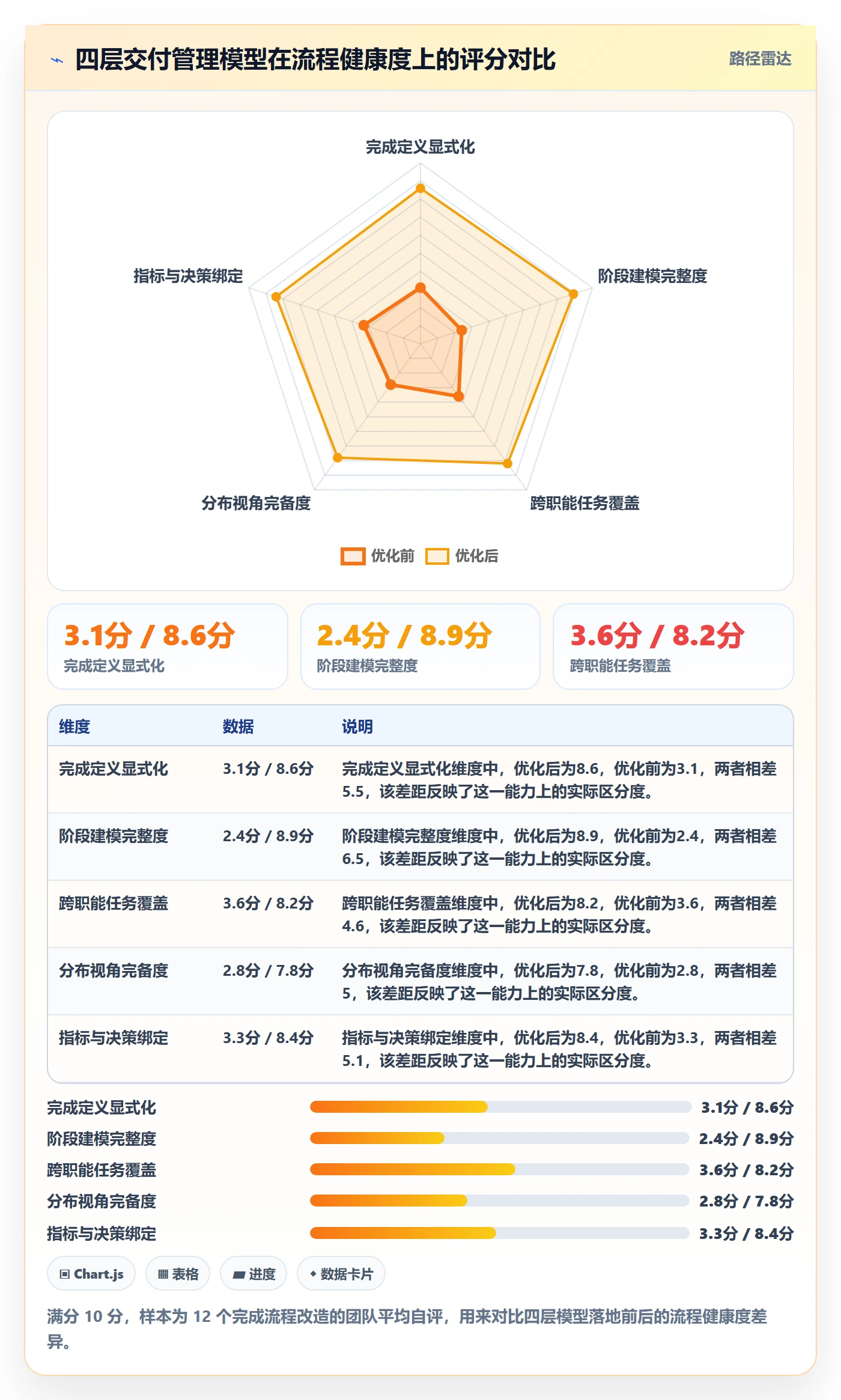 完成率最佳实践:项目成员进度管理流程优化,常见问题