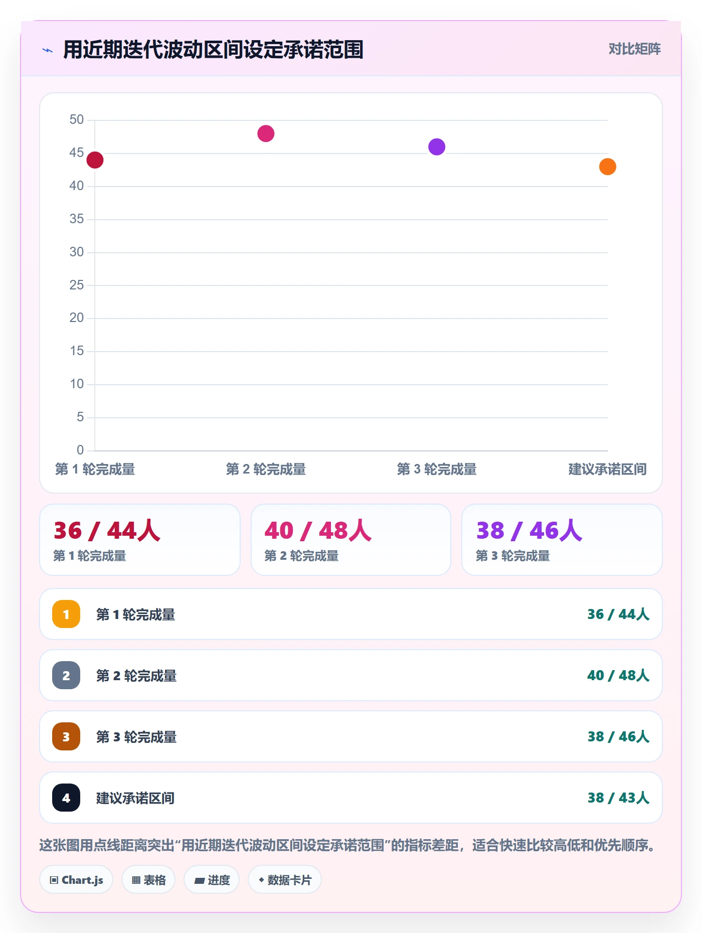 迭代容量实操方法:项目负责人提升迭代管理效率的制度设计方法与模板