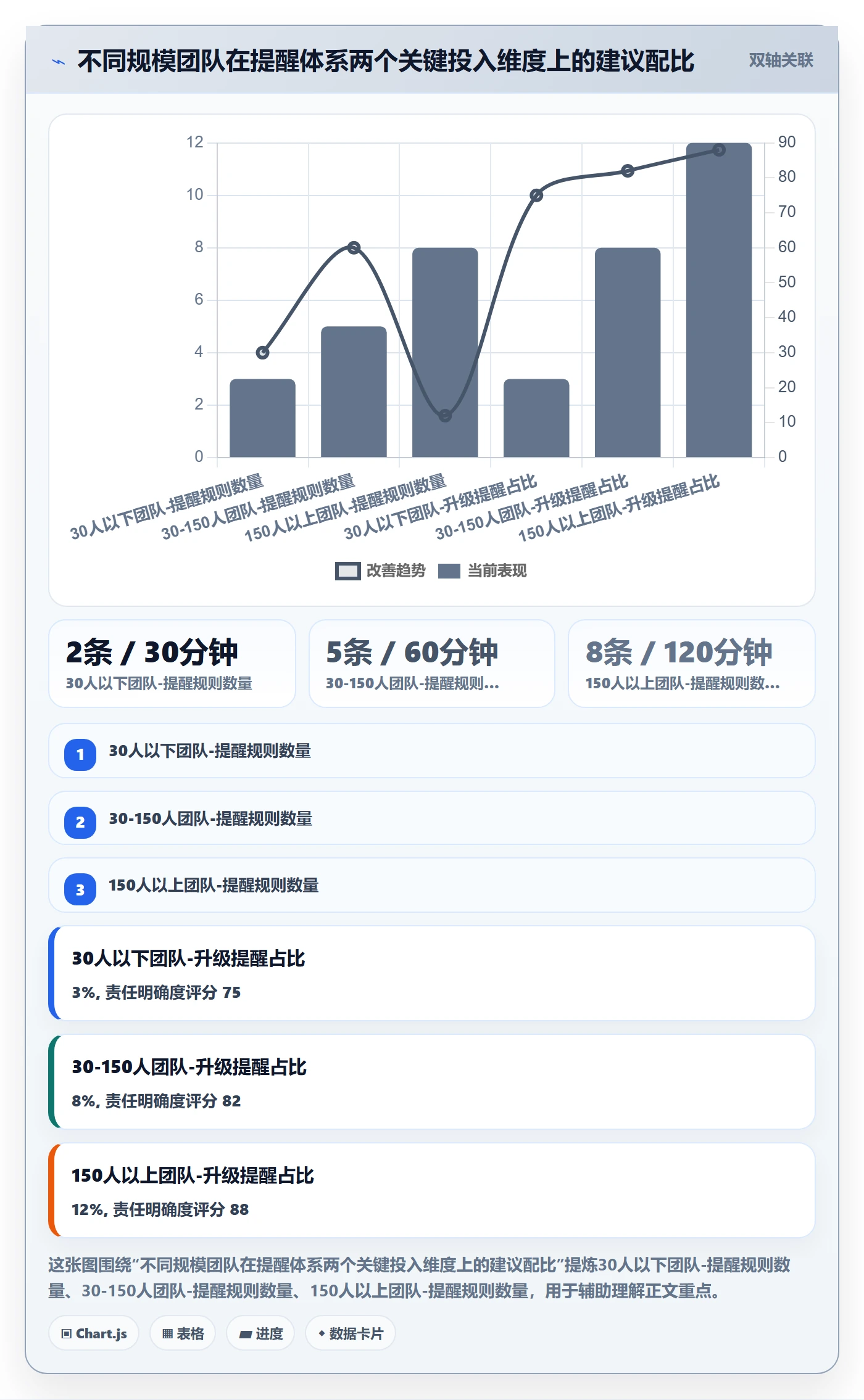 到期提醒怎么做?管理层数据分析:任务提醒从0到1