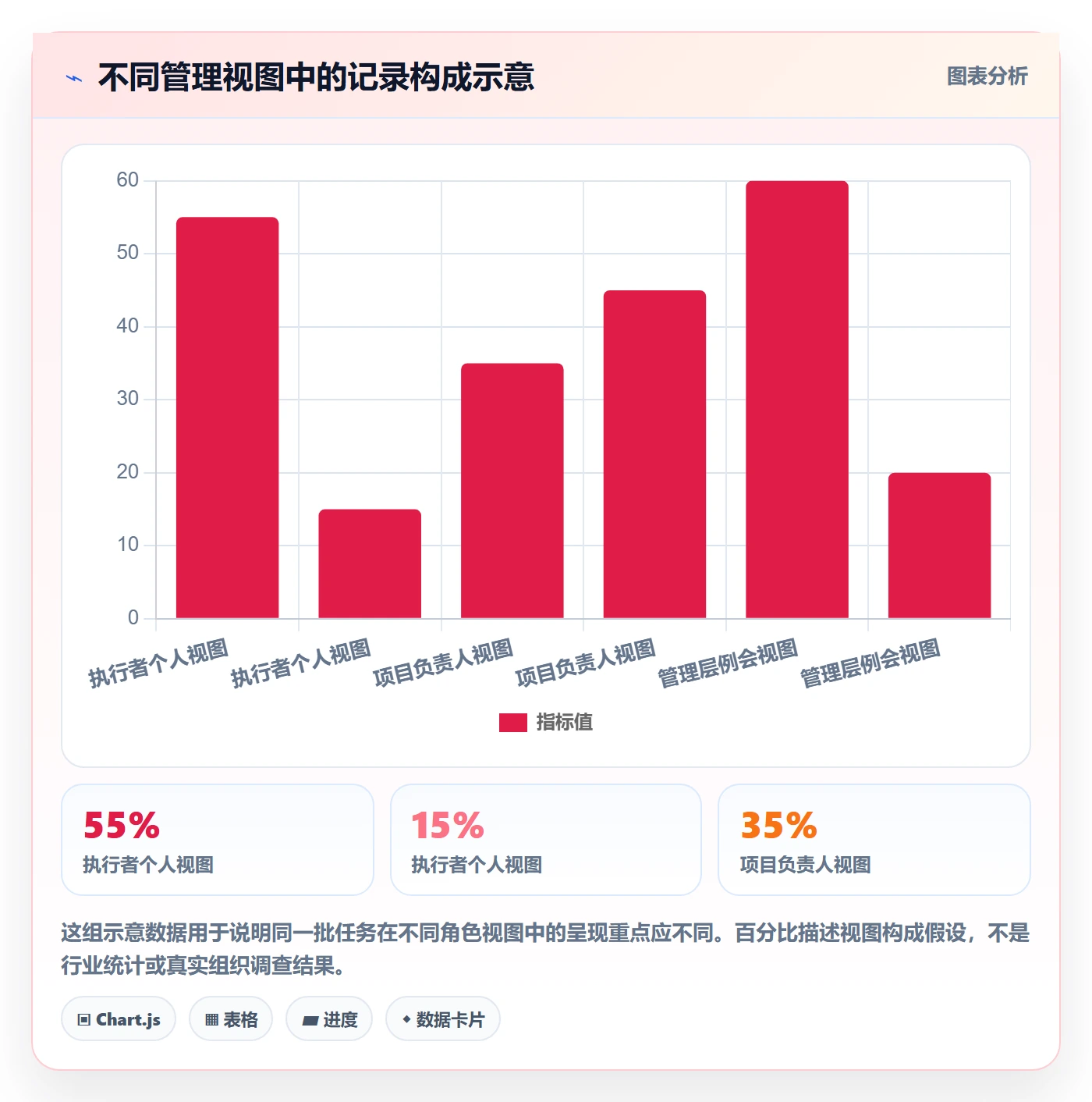分组实操方法：管理层提升列表视图效率的最佳实践方法与模板