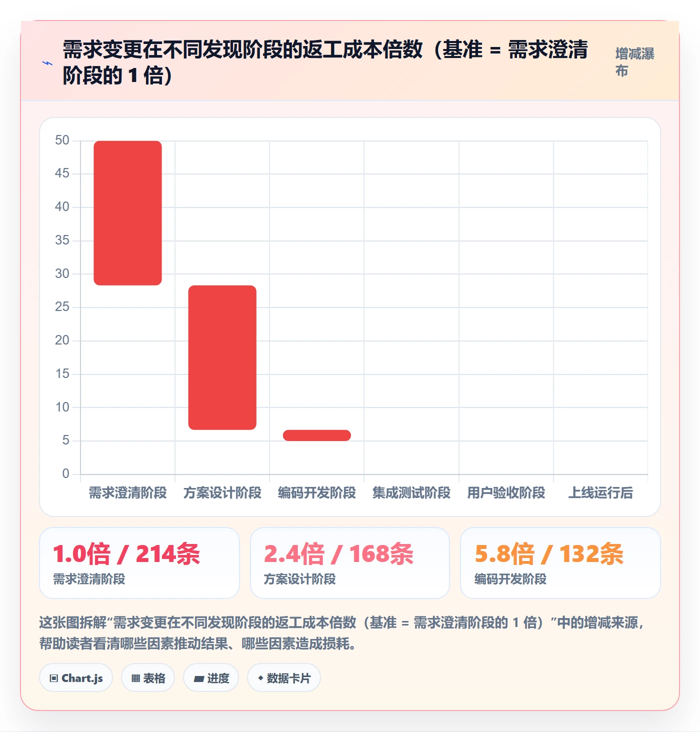 交付范围最佳实践：跨部门团队项目范围效率提升，常见问题