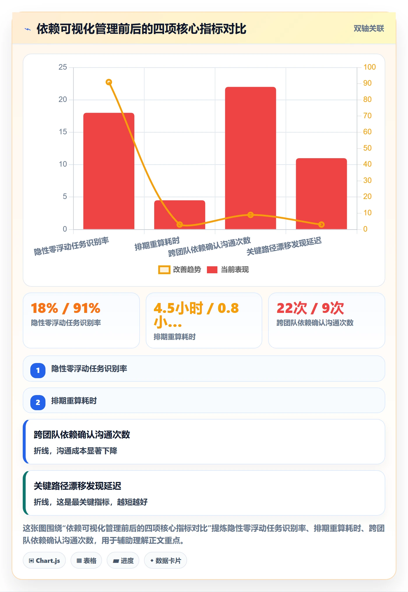 关键路径管理方法大全:项目成员任务依赖入门指南落地清单