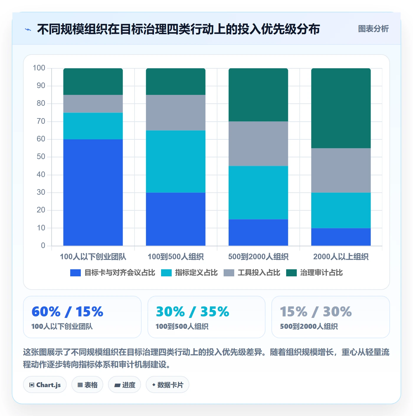 项目目标流程与规范:企业管理者项目目标最佳实践关键指标