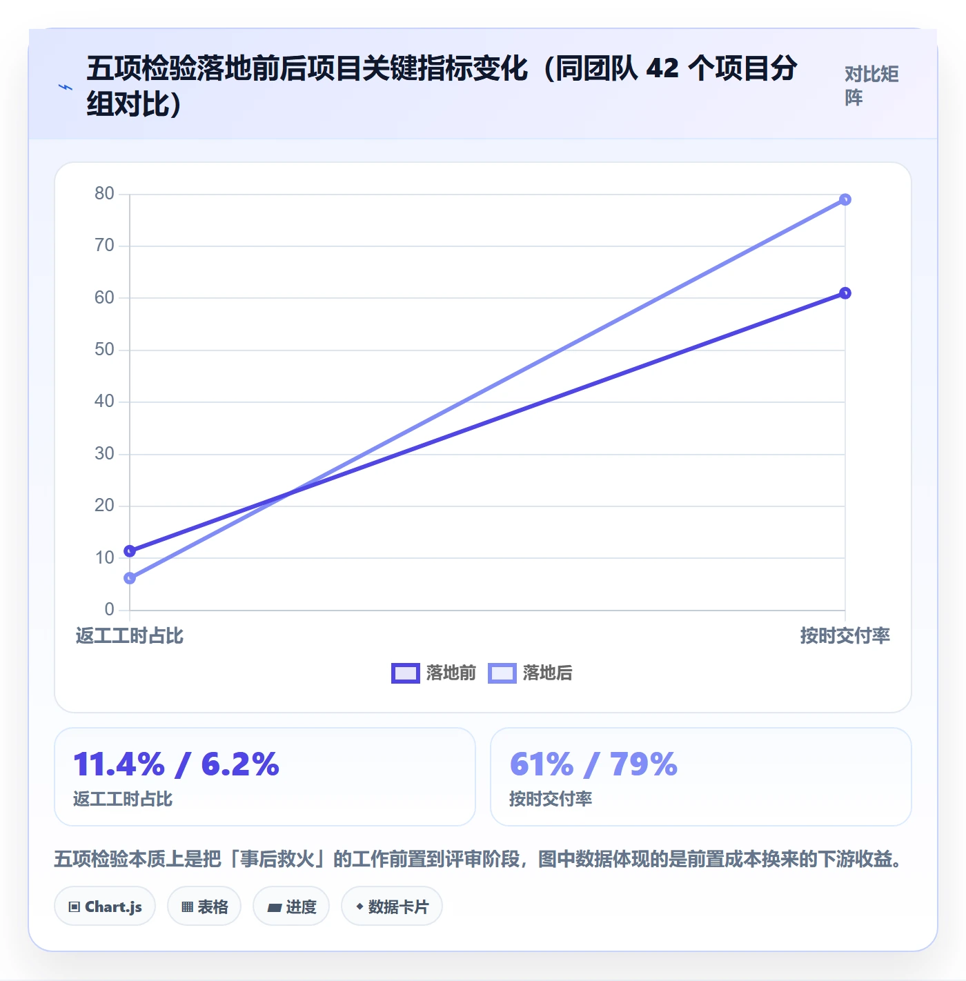 项目范围WBS教程:产品经理效率提升,避坑指南